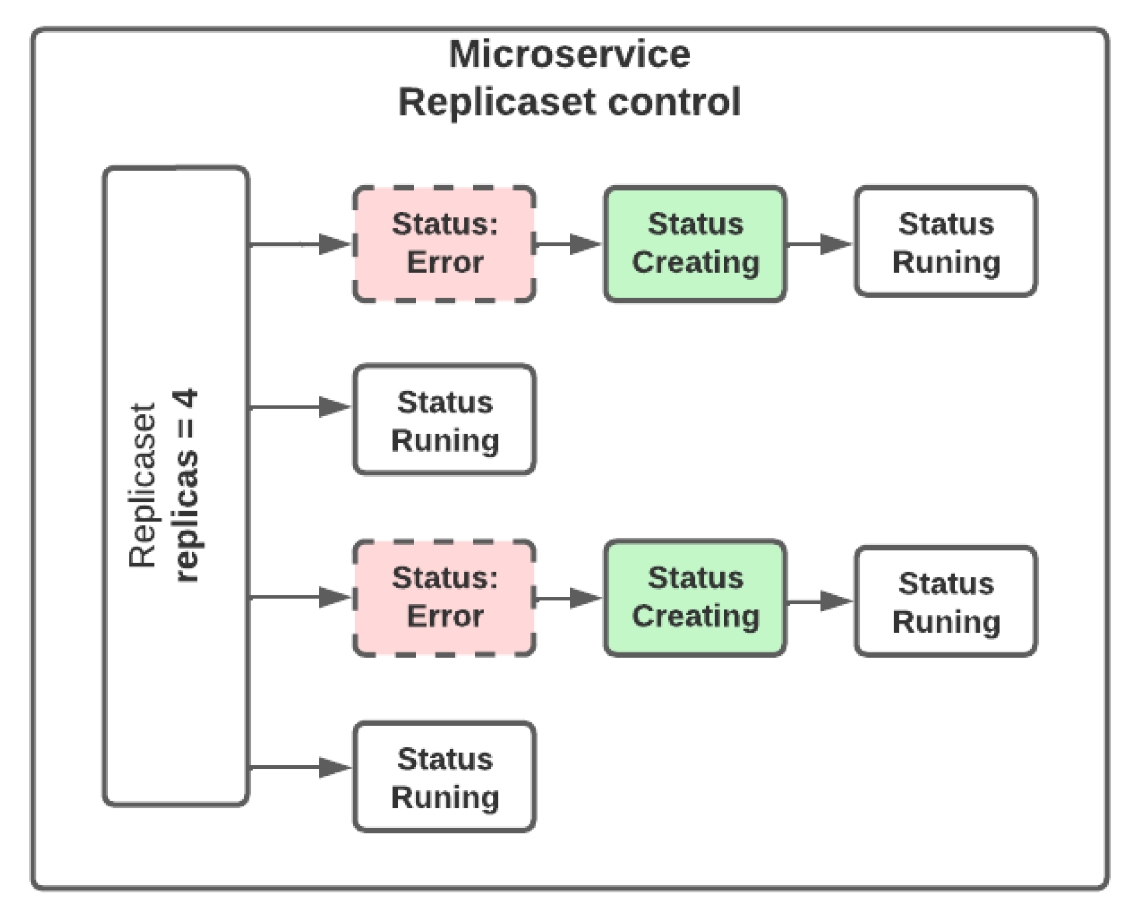 Computers 11 00118 g003