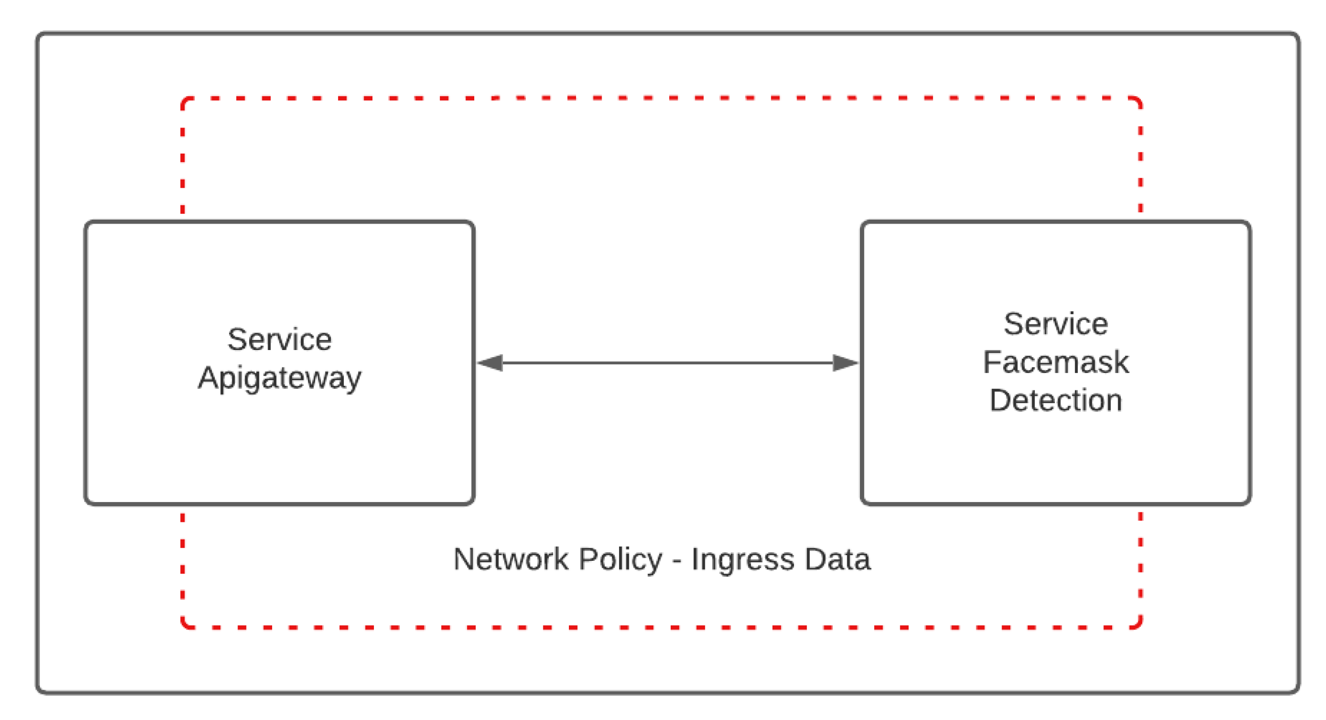 Computers 11 00118 g005
