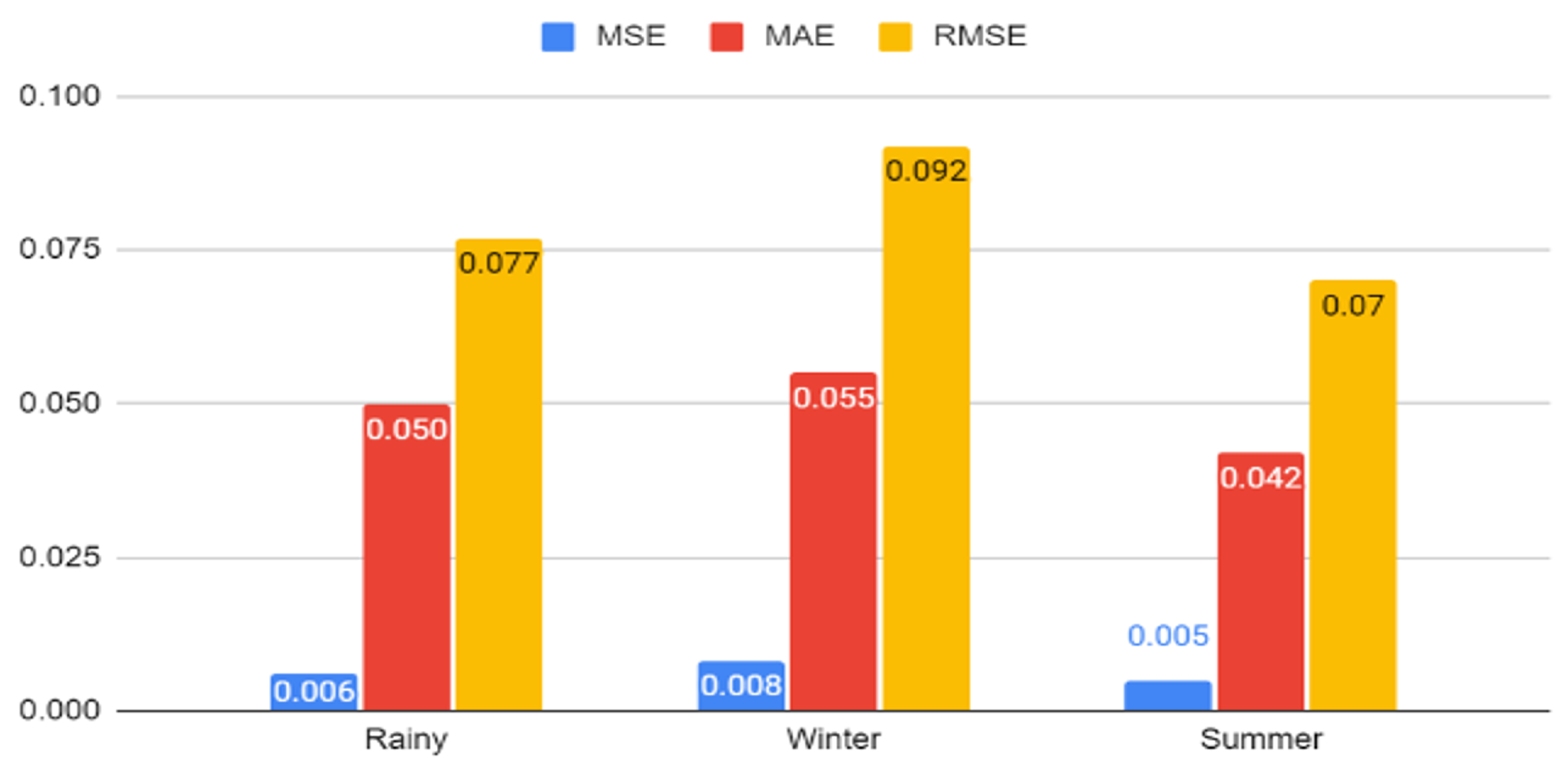Computers 11 00119 g009 550