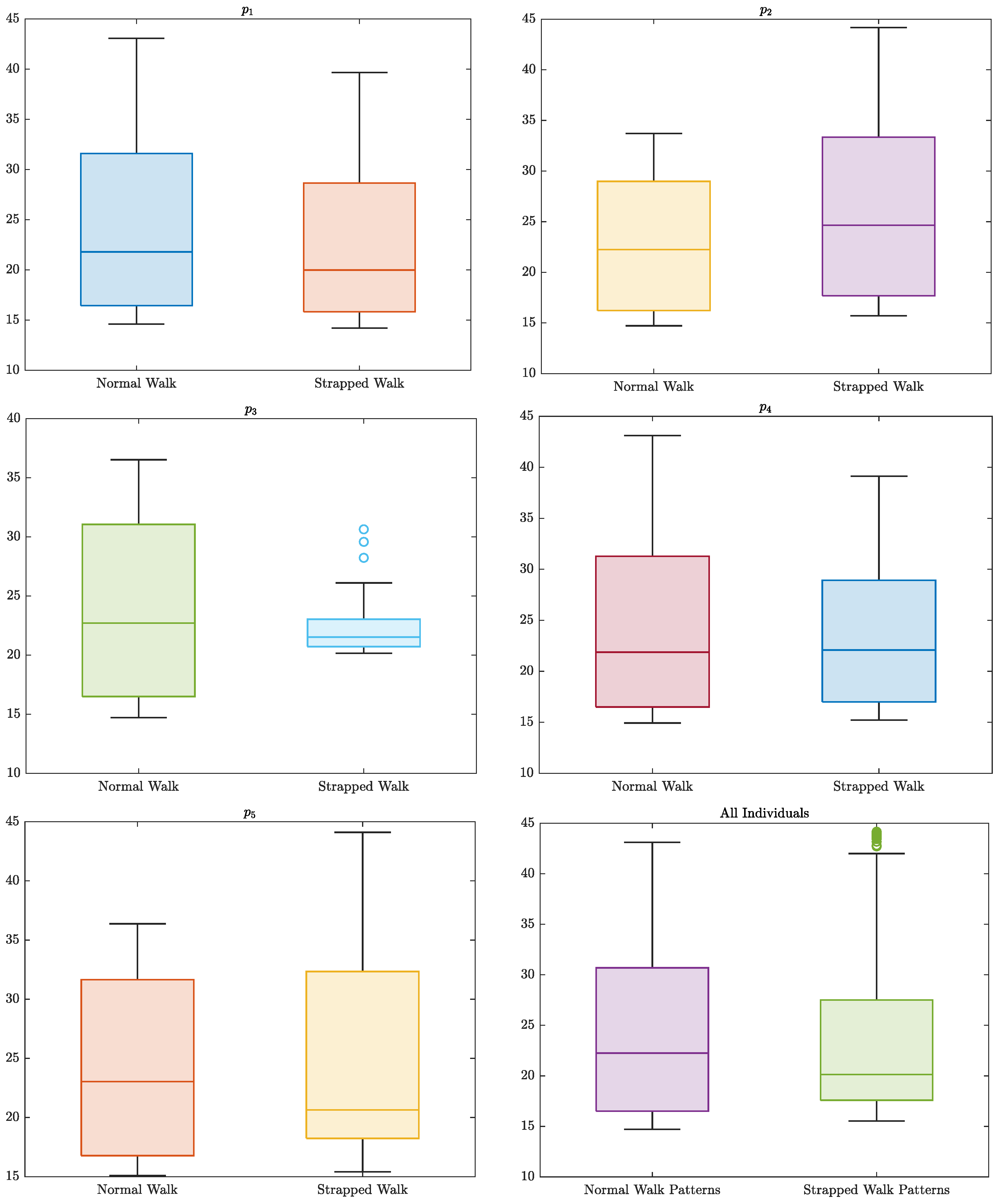 Computers 11 00120 g014 550