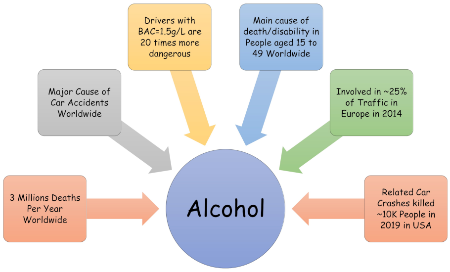 Computers 11 00121 g001 550