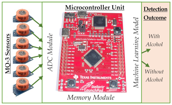 Computers 11 00121 g002 550