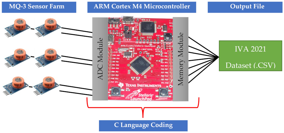 Computers 11 00121 g003 550