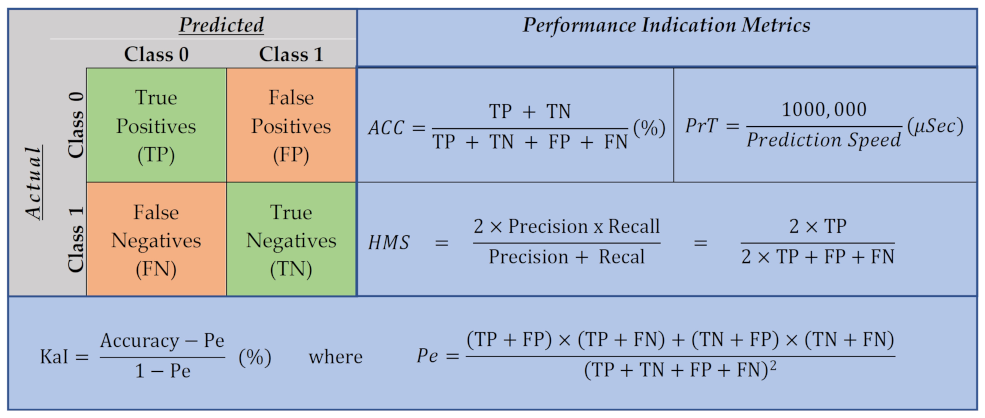 Computers 11 00121 g006 550