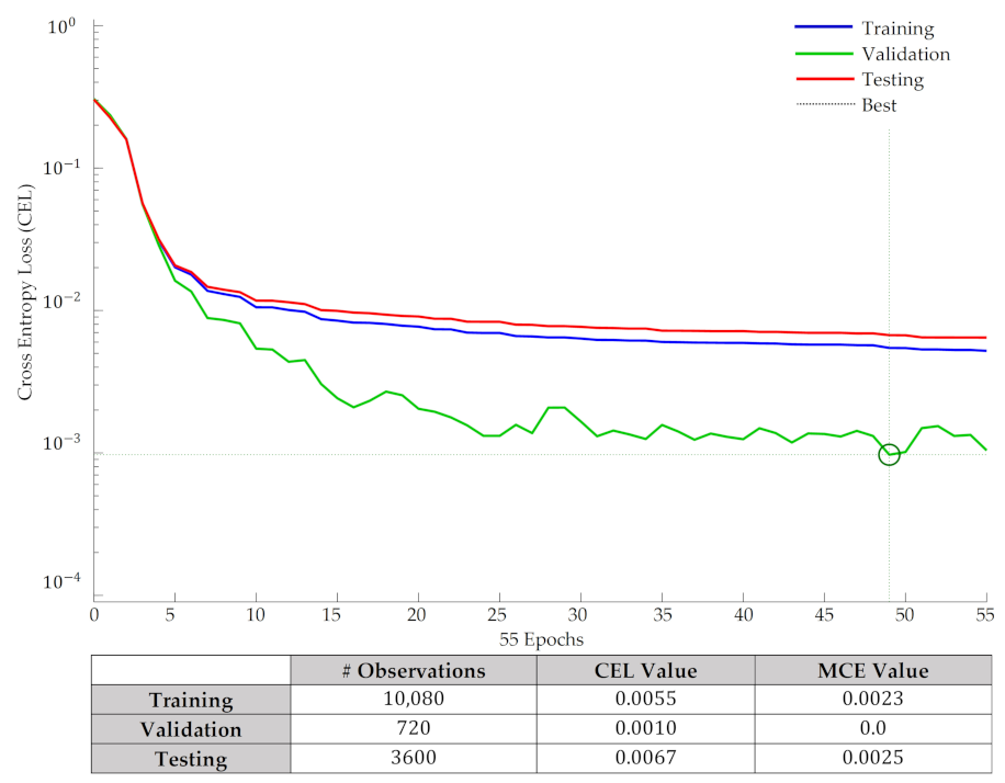 Computers 11 00121 g008 550