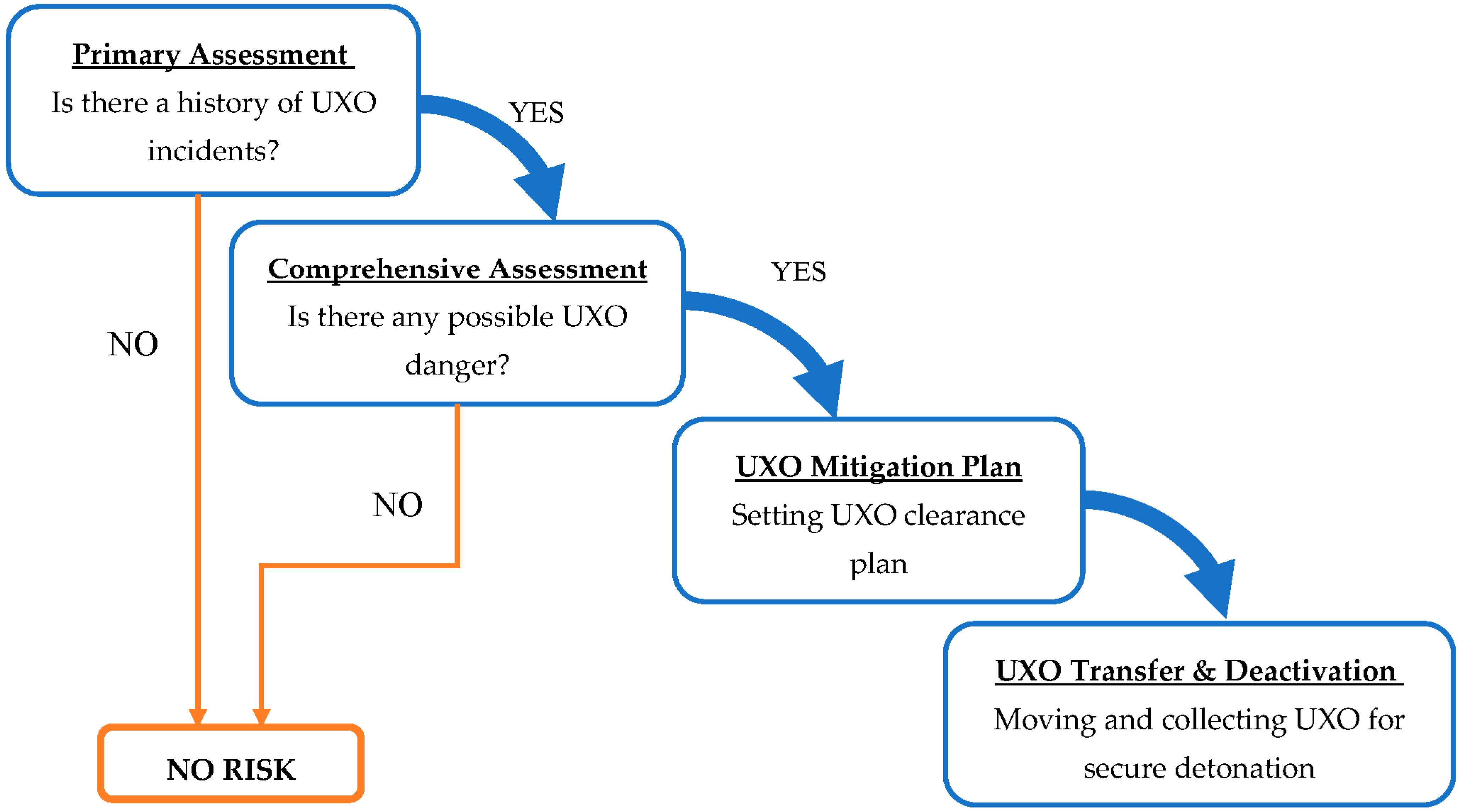 Computers 11 00124 g001 550