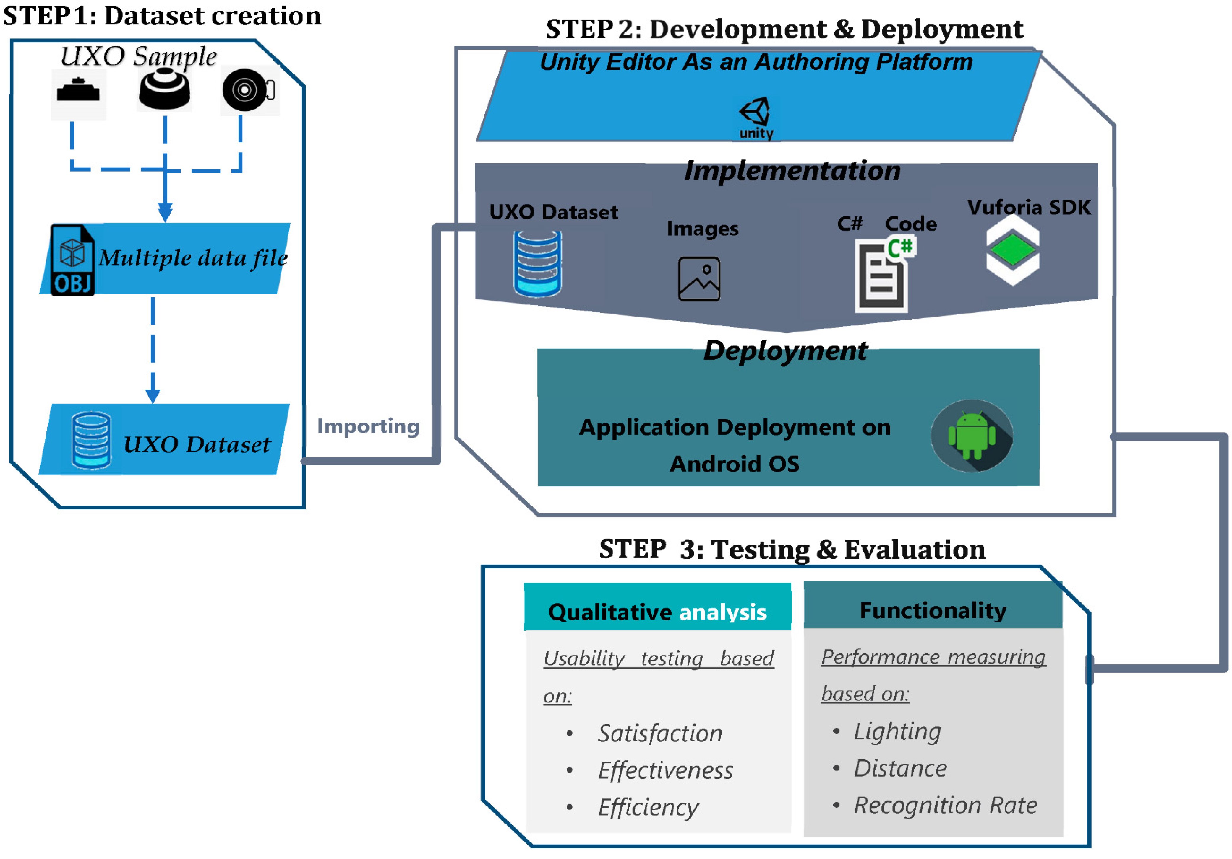Computers 11 00124 g002 550