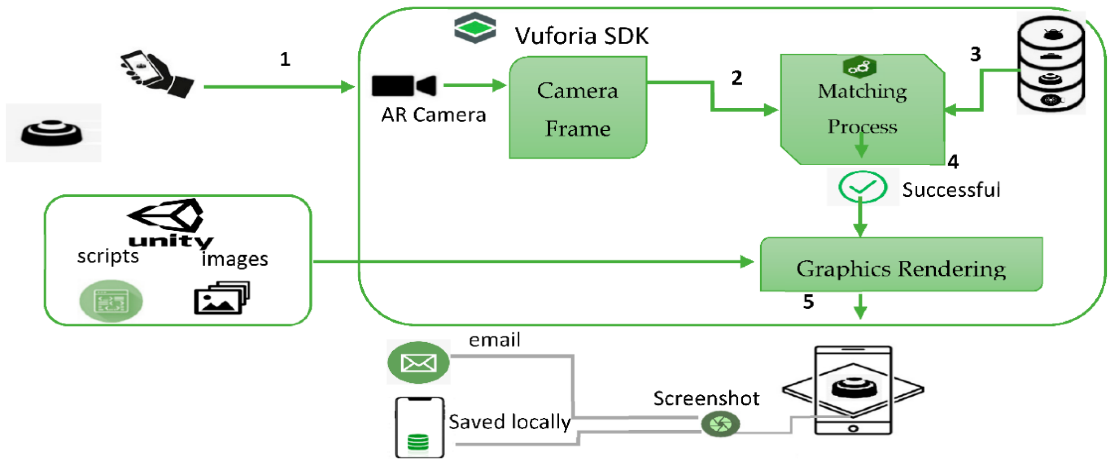 Computers 11 00124 g006 550