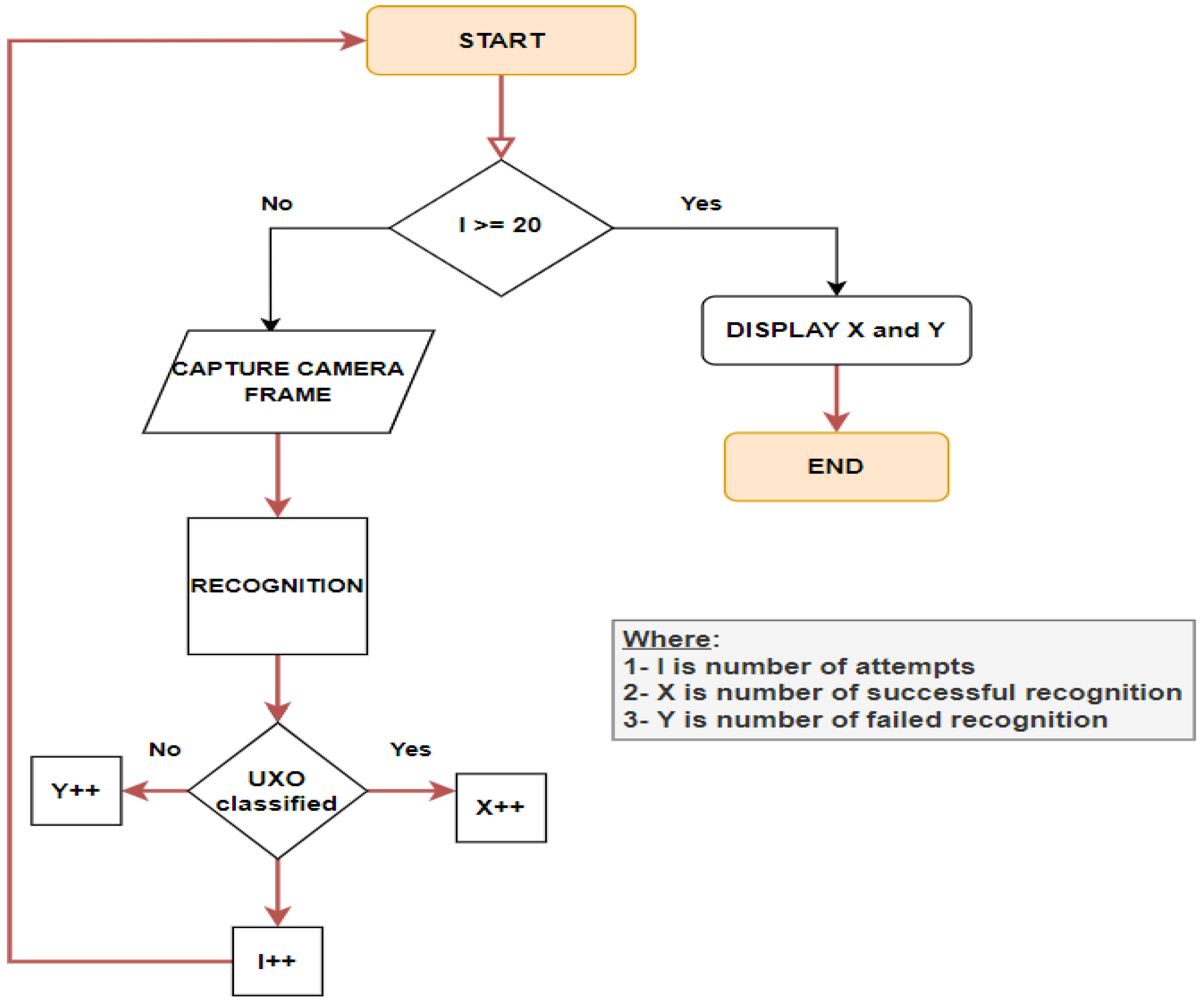 Computers 11 00124 g009 550
