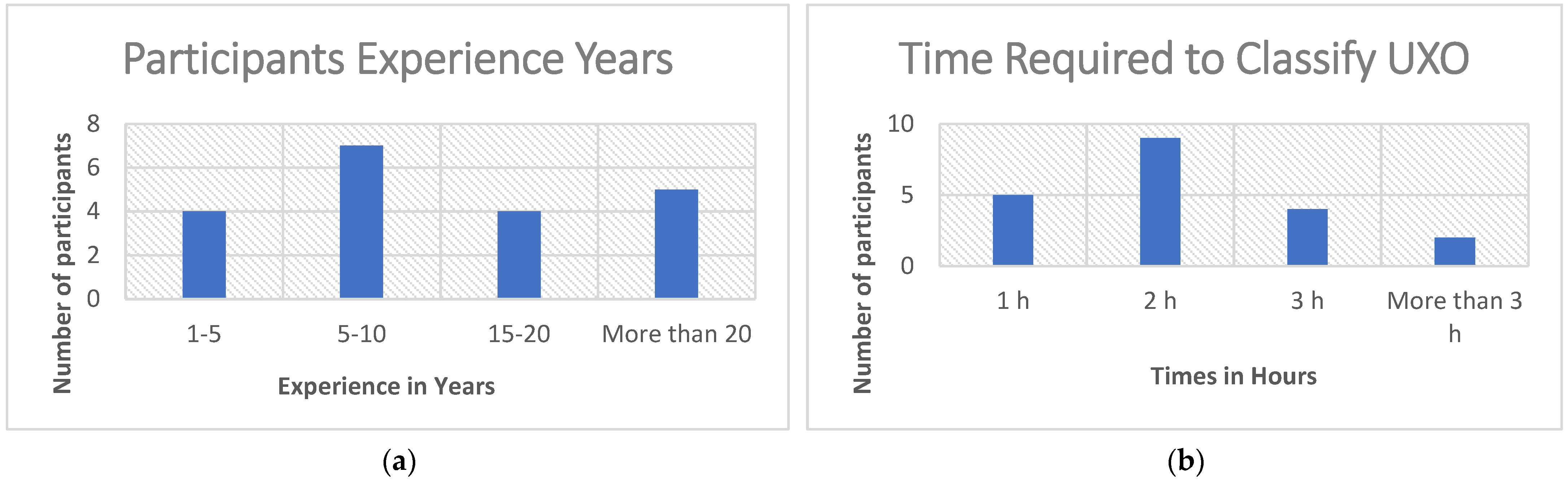 Computers 11 00124 g012 550