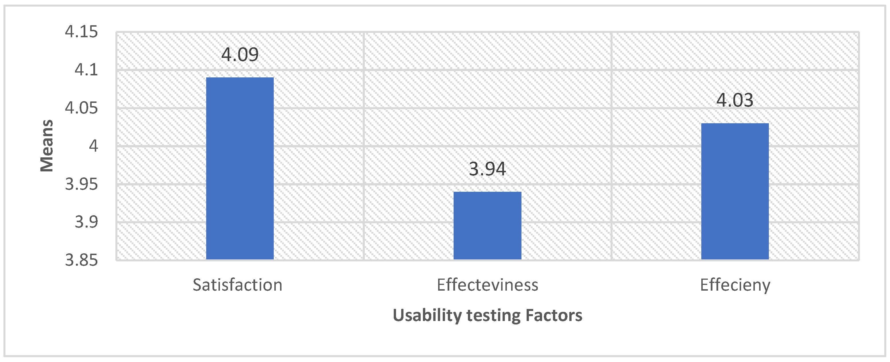 Computers 11 00124 g013 550