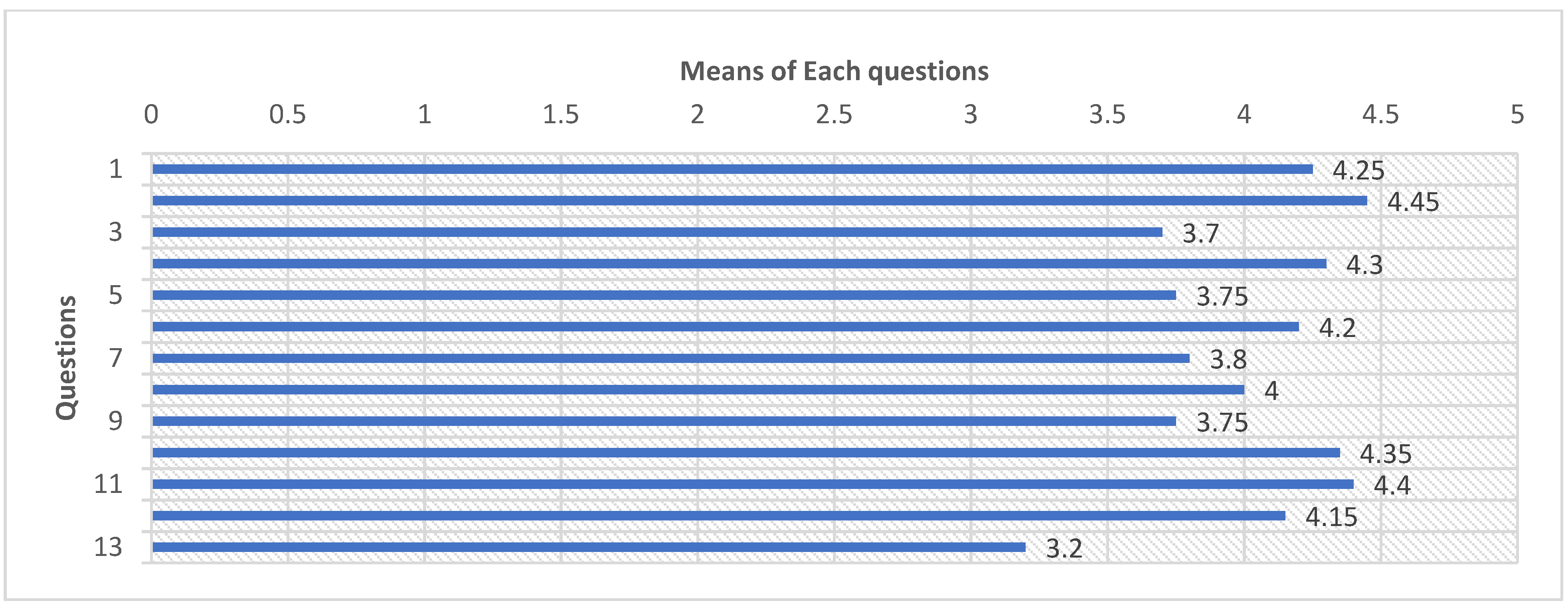 Computers 11 00124 g014 550