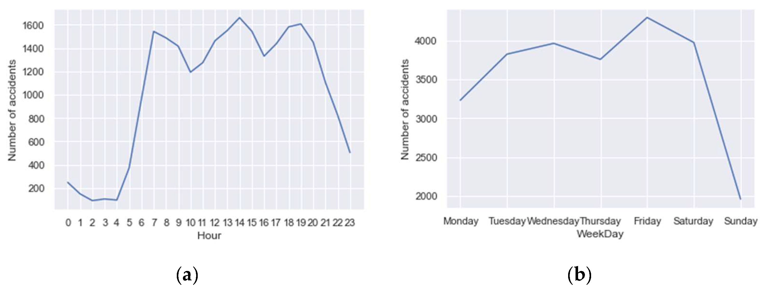 Computers 11 00126 g003 550