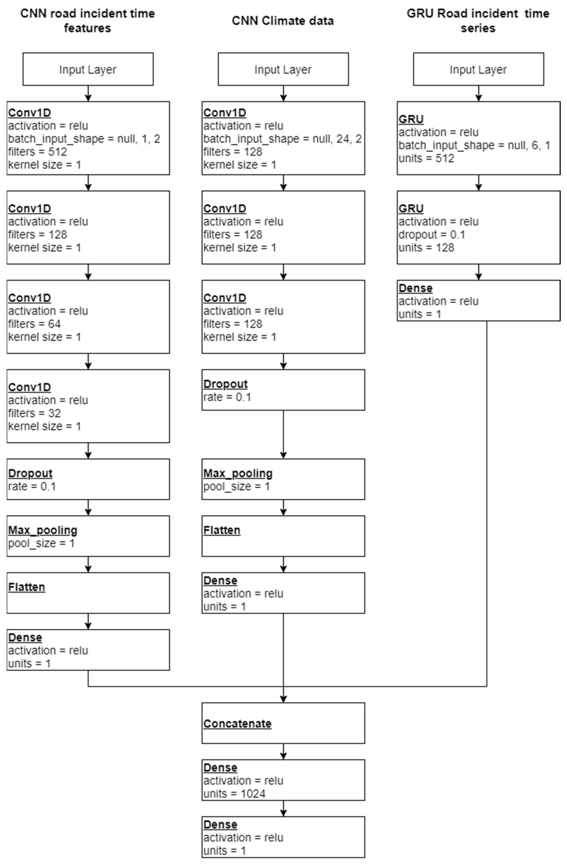 Computers 11 00126 g005 550