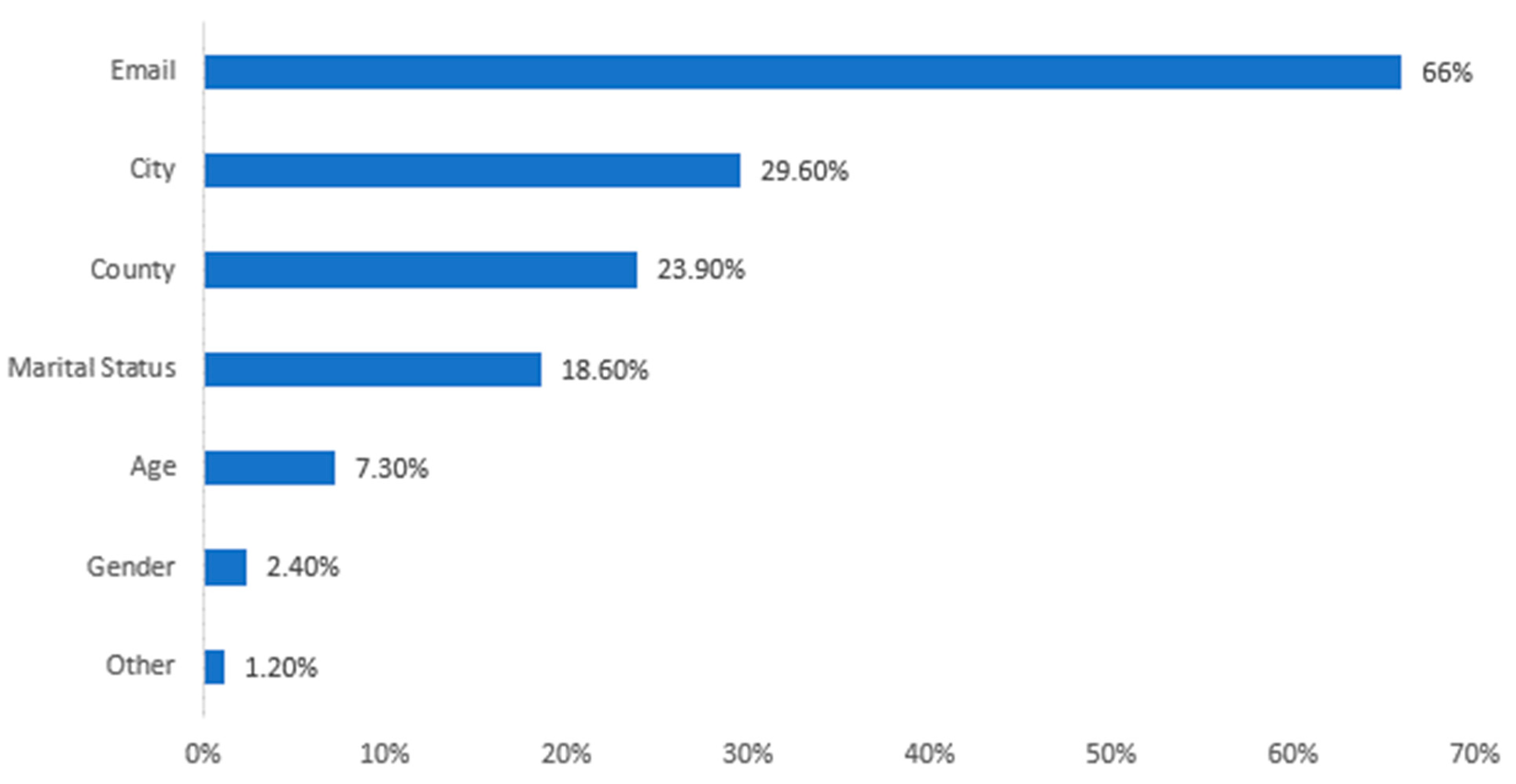 Computers 11 00127 g001