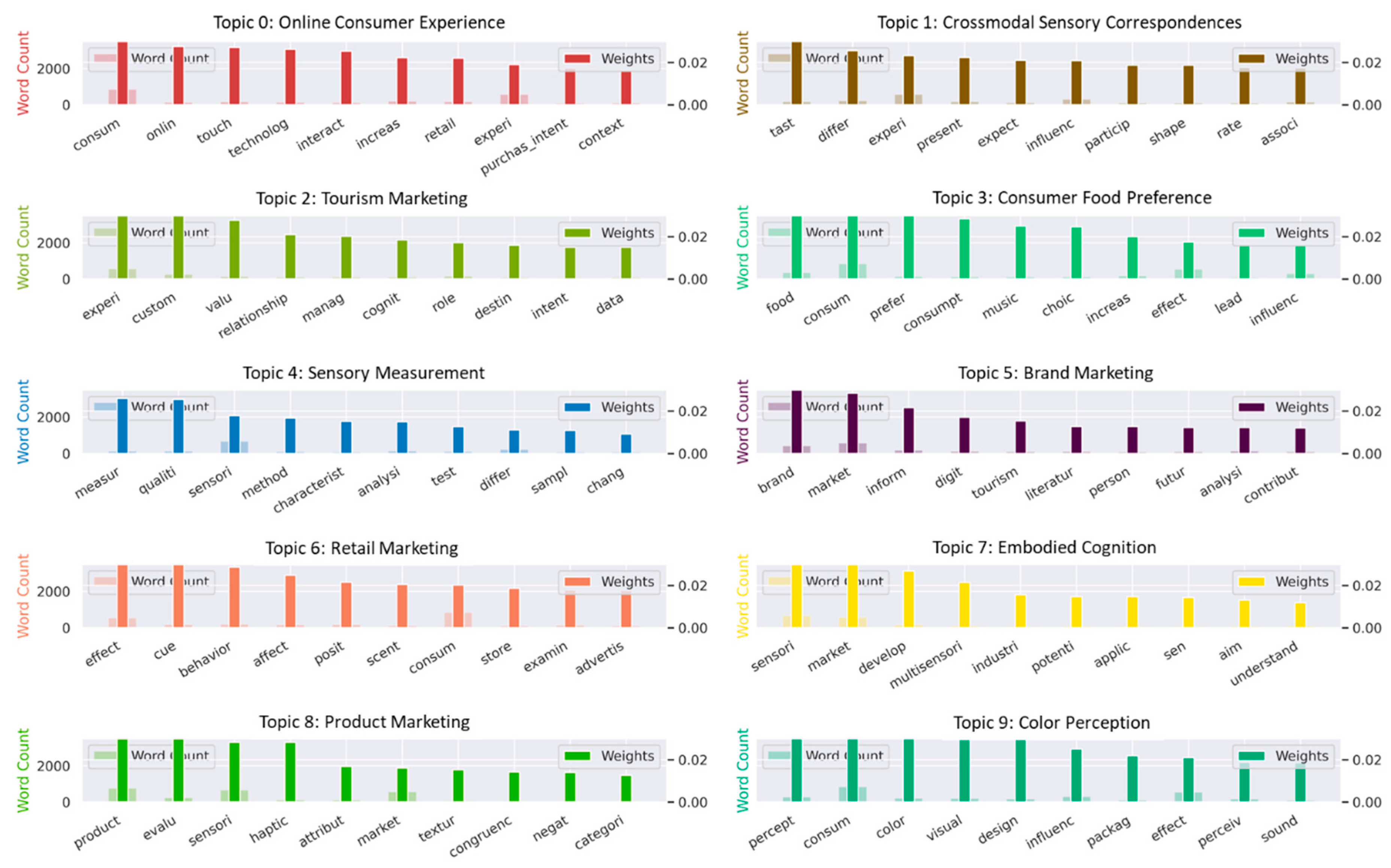 Computers 11 00129 g001 550