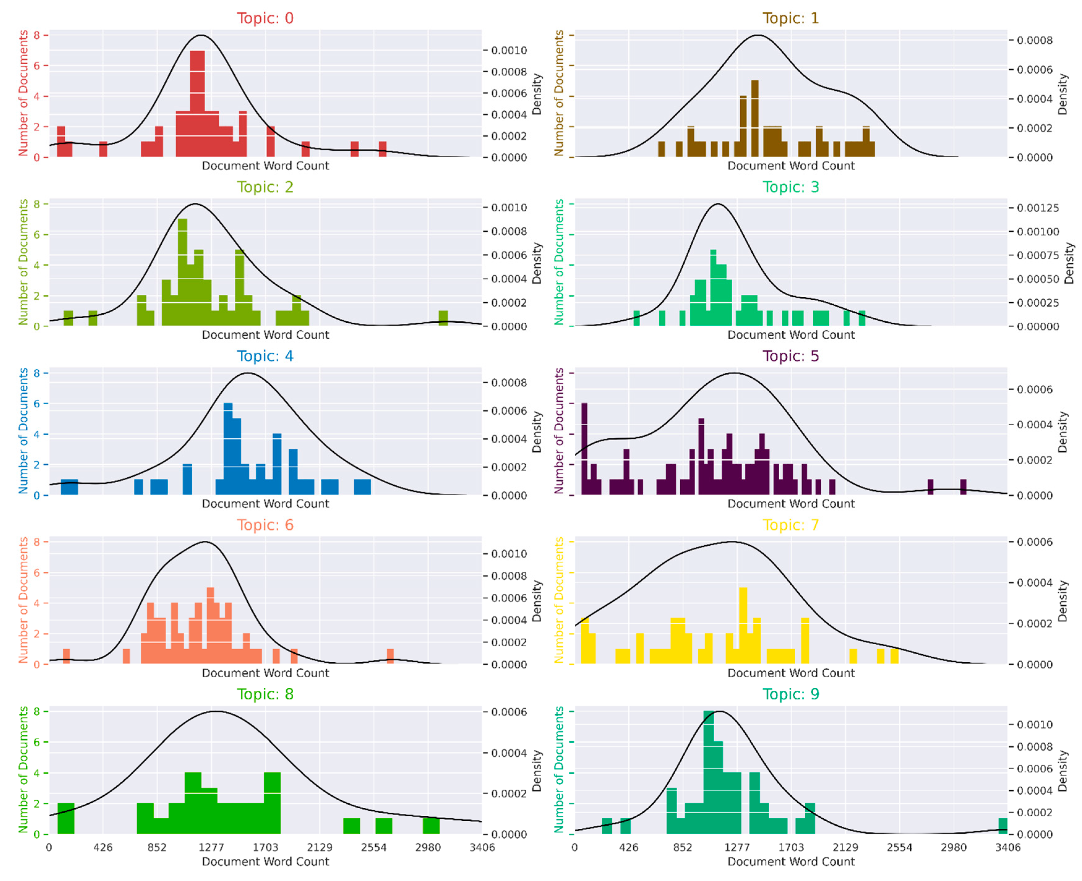 Computers 11 00129 g002 550