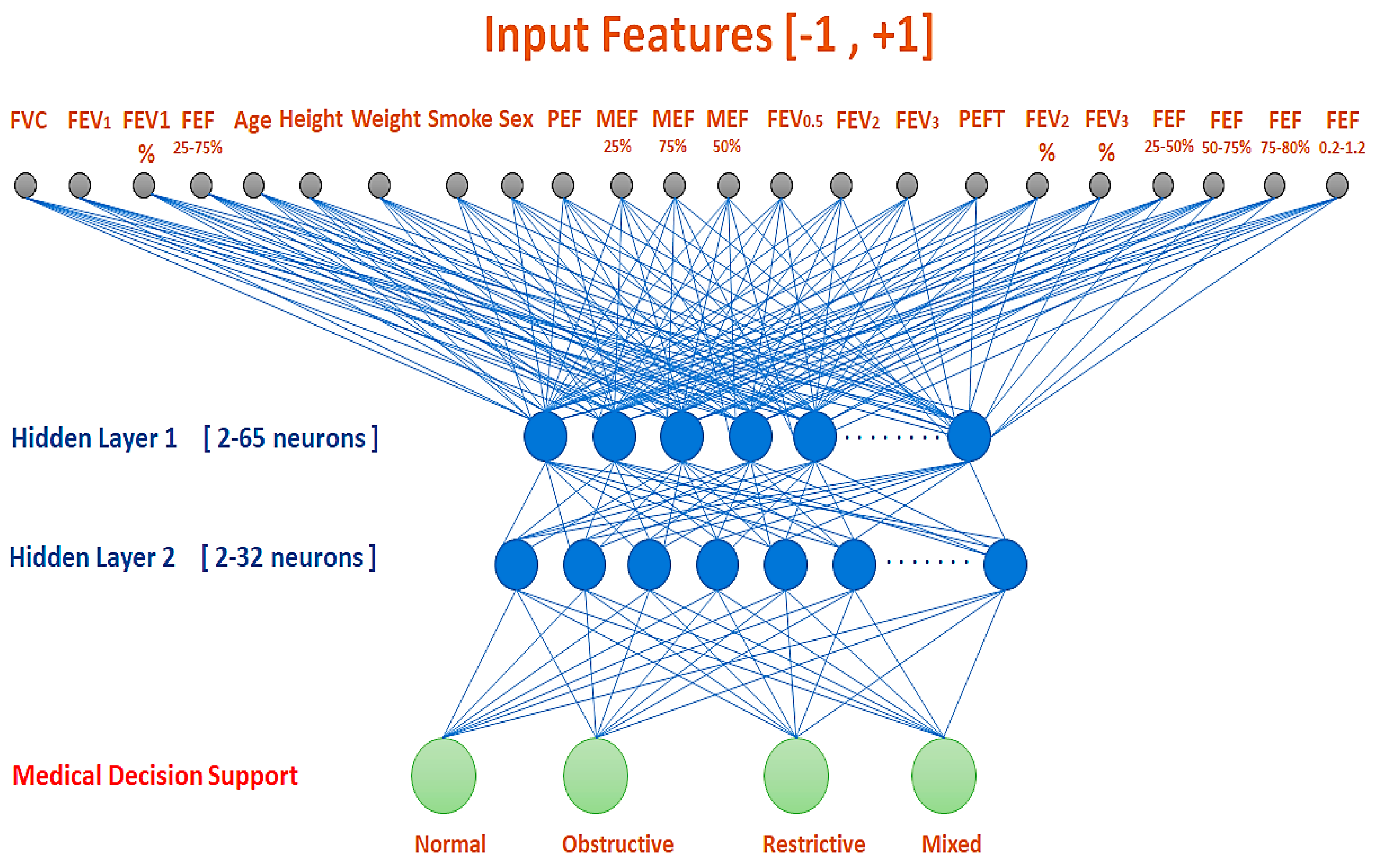 Computers 11 00130 g003 Computers 11 00130 g003