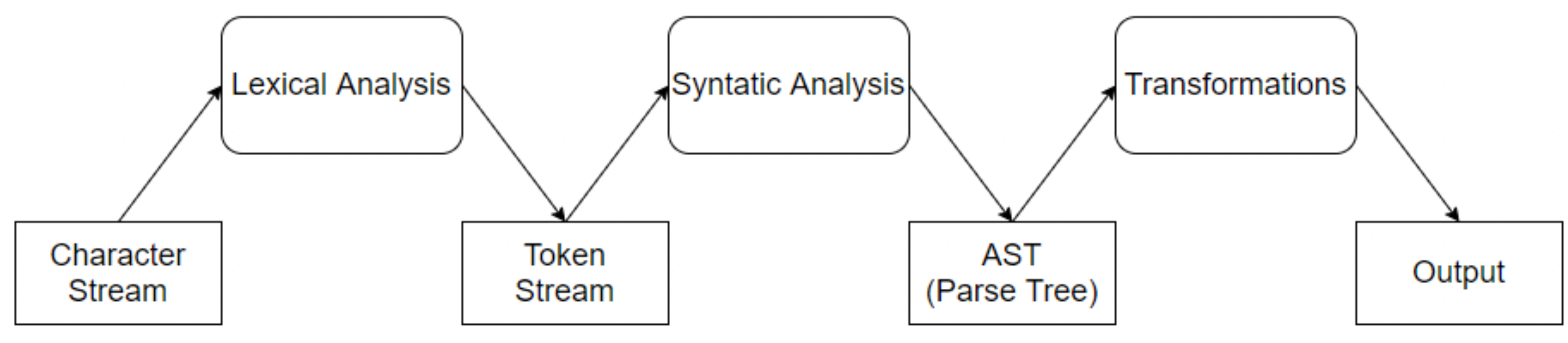 Computers 11 00131 g001 550