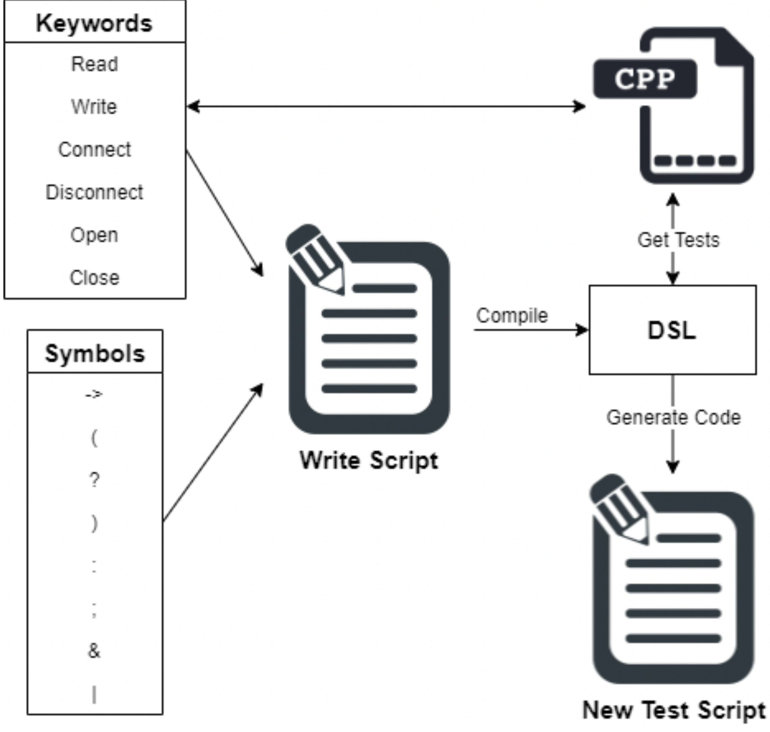 Computers 11 00131 g005 550