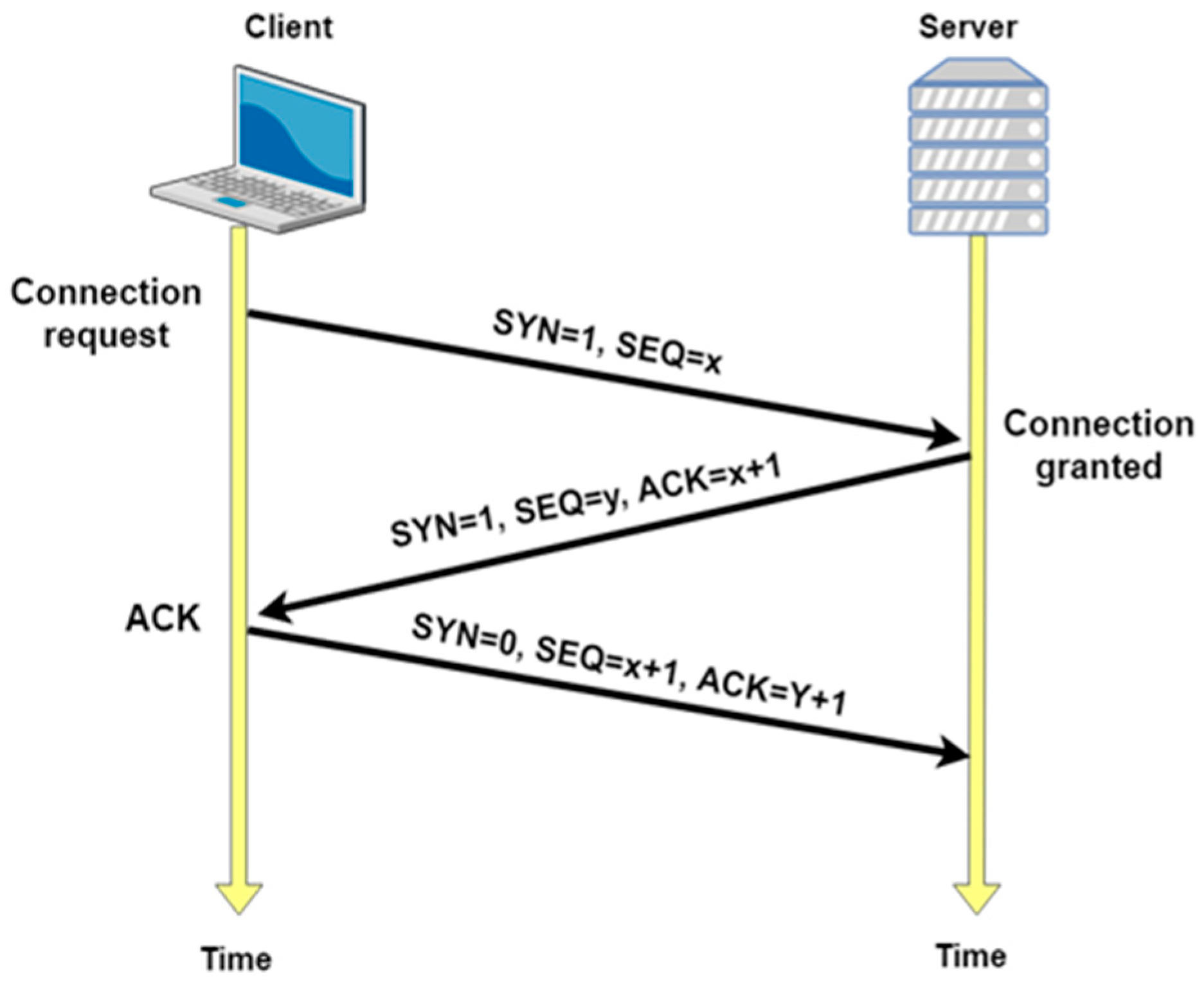 Constant invalid audio rejections to uploaded audio assets - Website Bugs  - Developer Forum