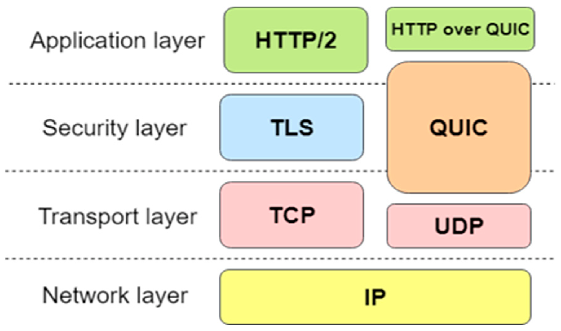 Computers | Free Full-Text | Traditional vs. Modern Data Paths: A ...