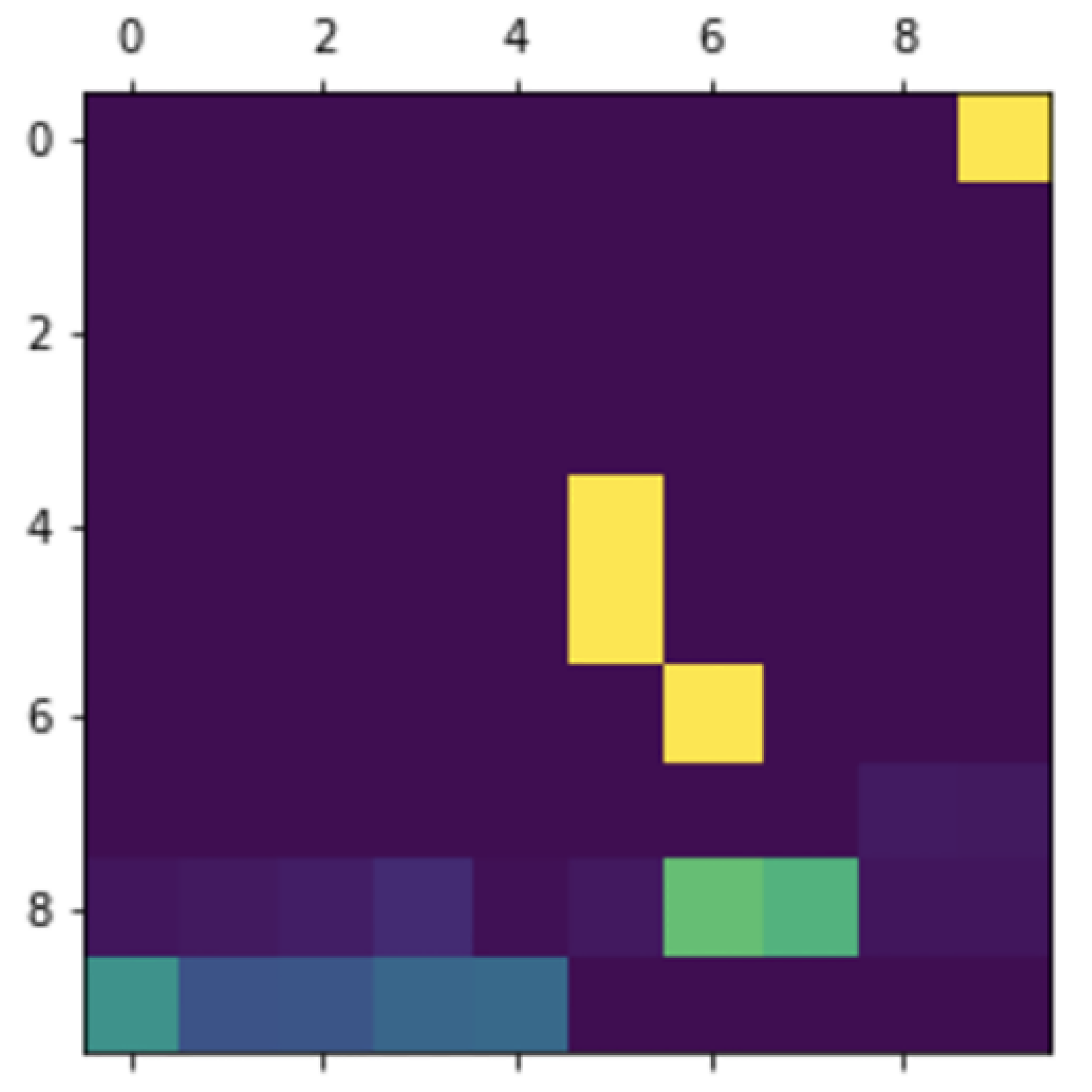 Computers 11 00133 g012