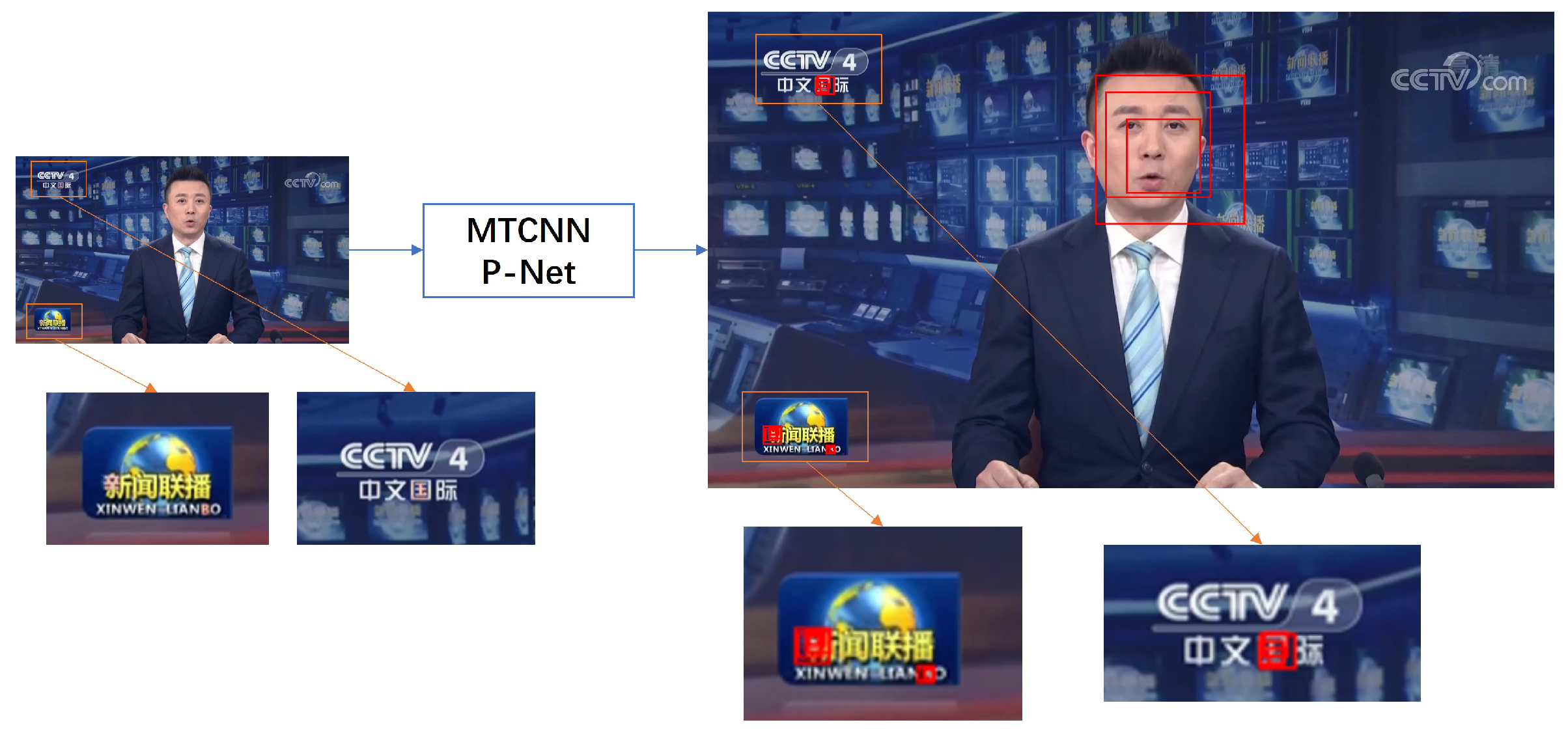 Computers 11 00134 g003 550