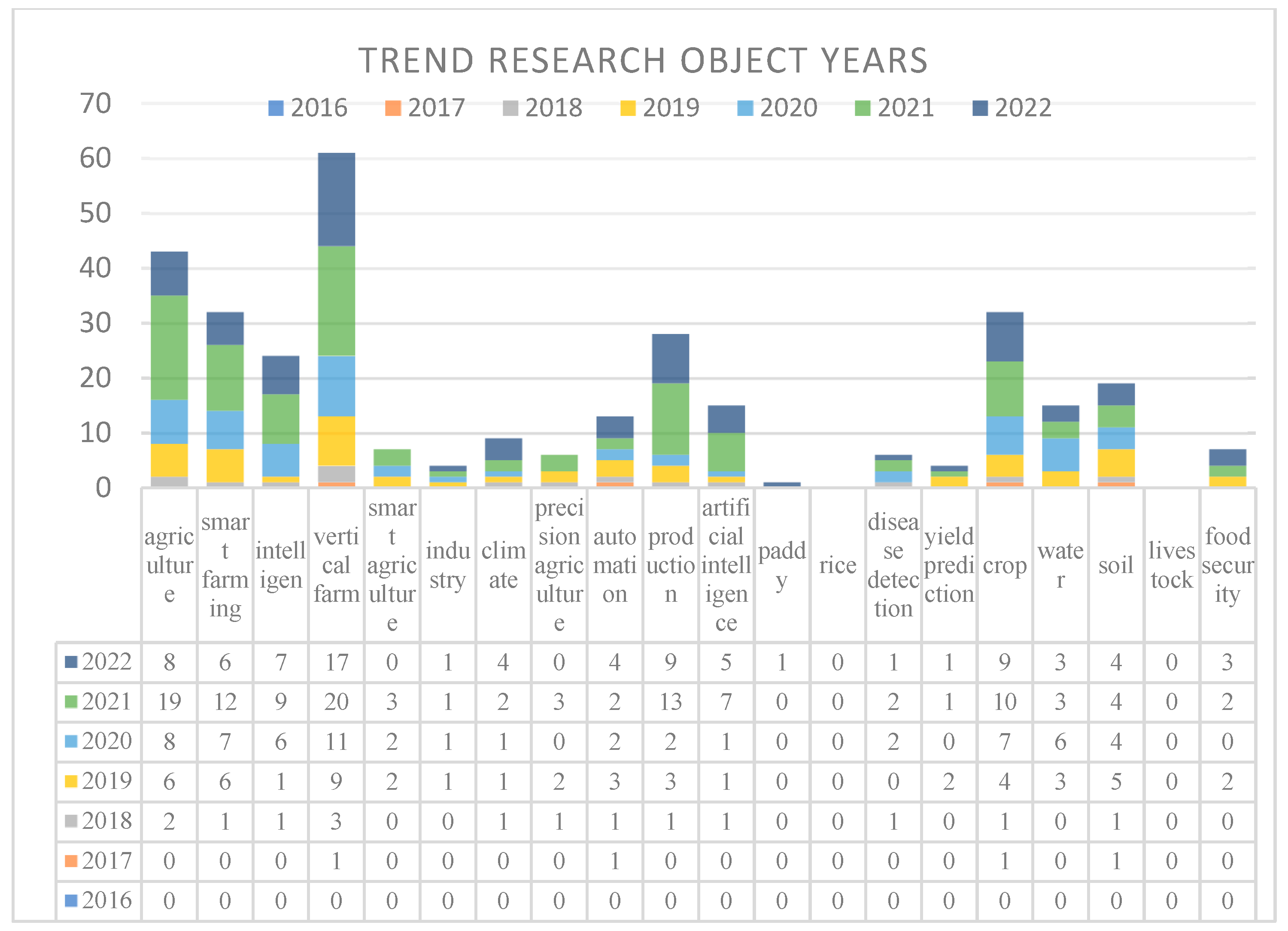 Computers 11 00135 g007