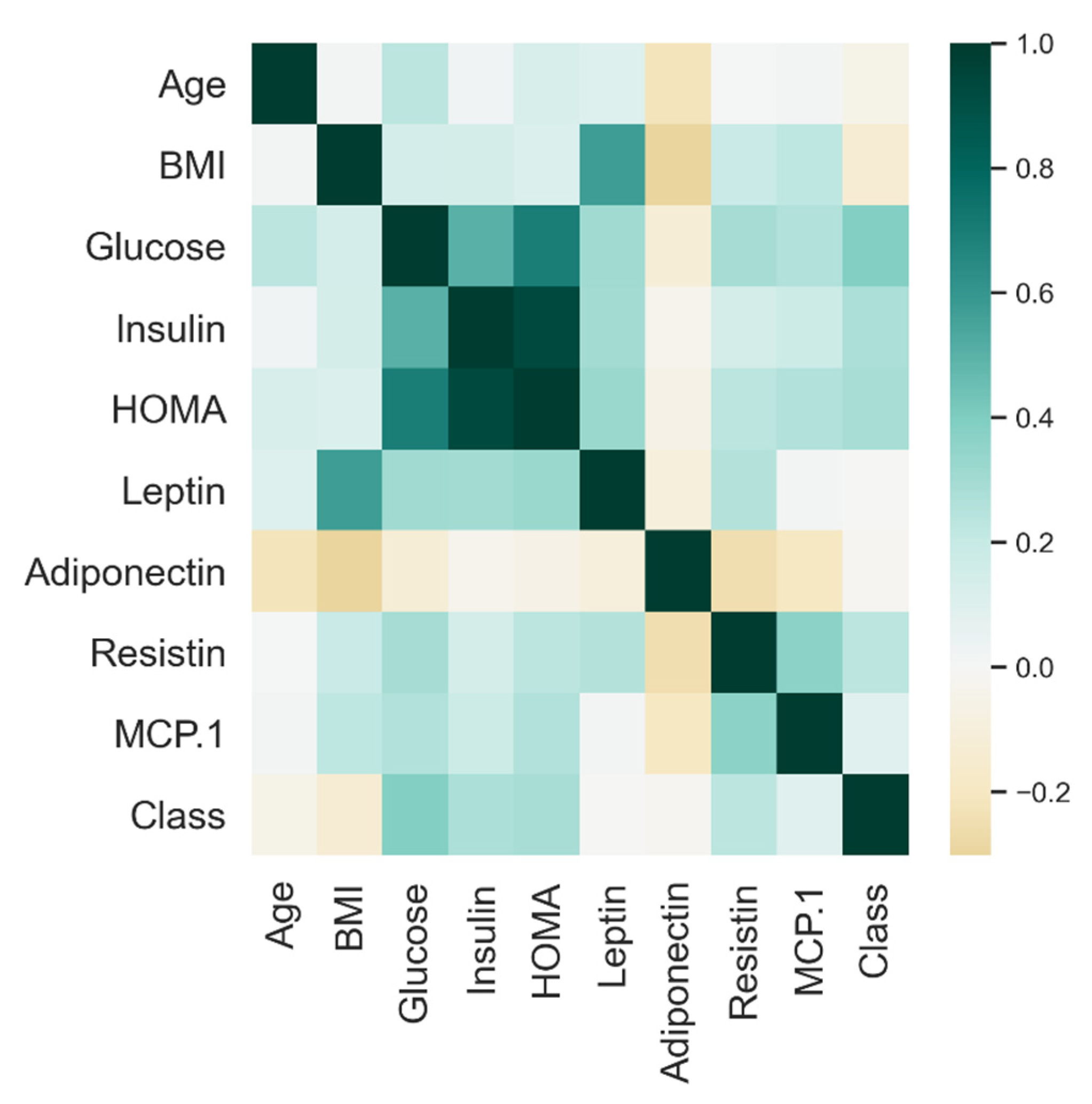 Computers 11 00136 g001 550