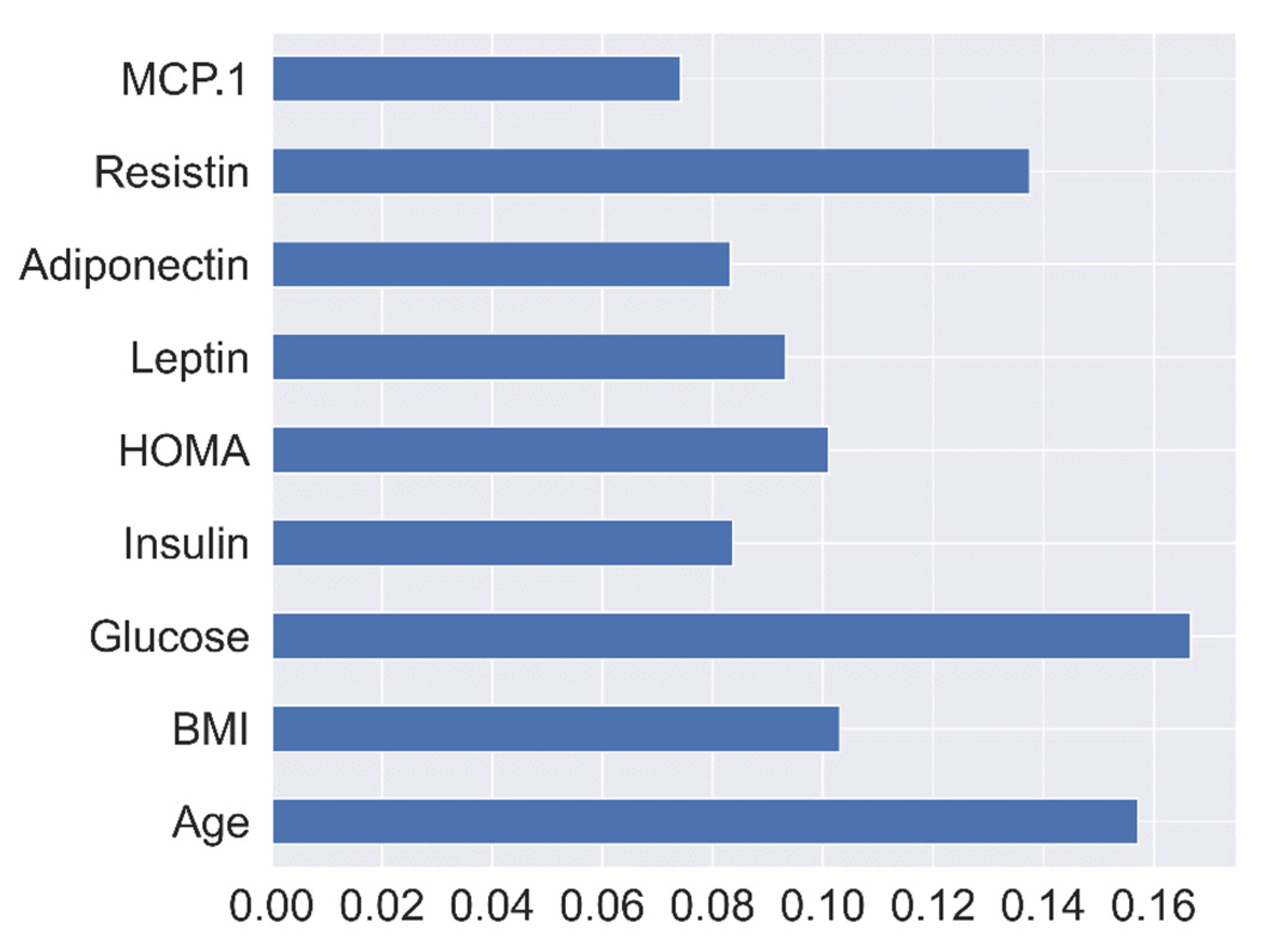 Computers 11 00136 g003 550