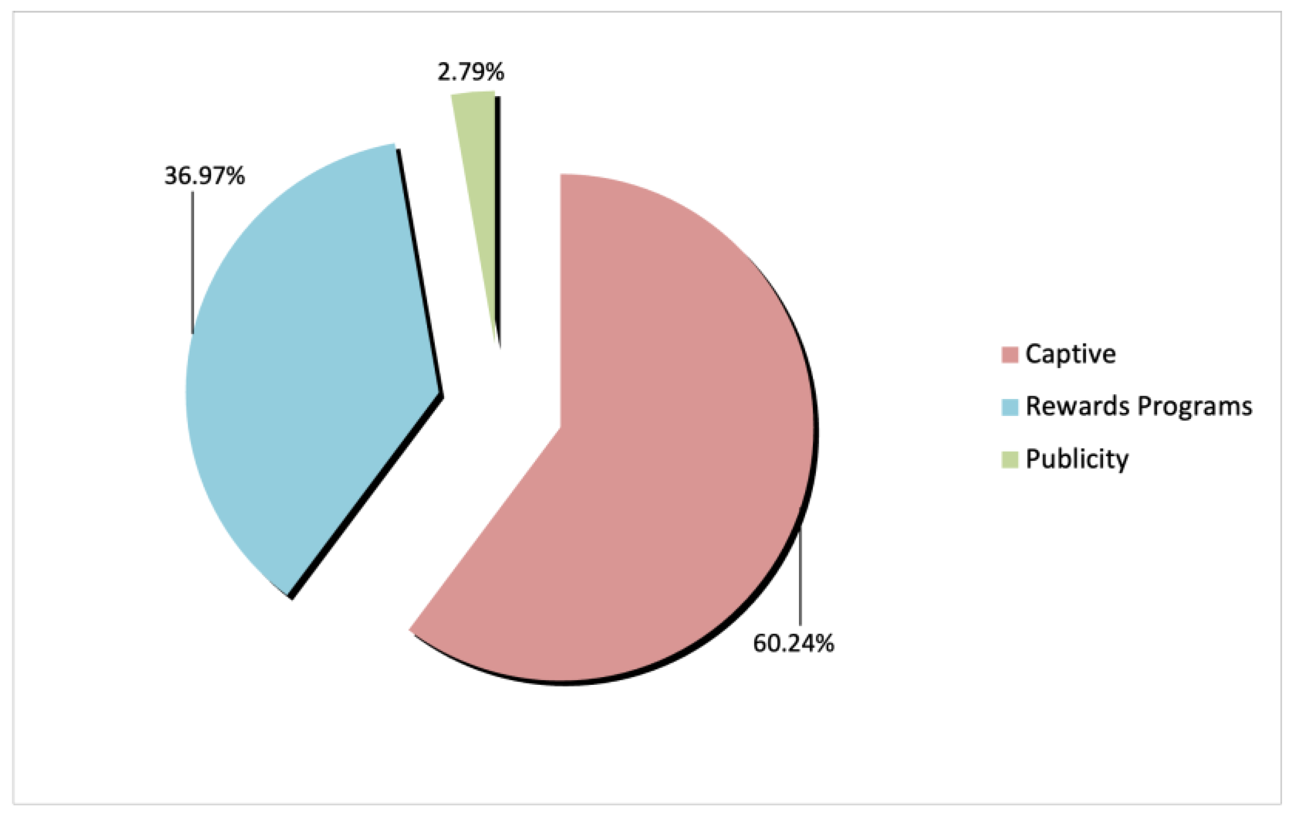 Computers 11 00137 g002