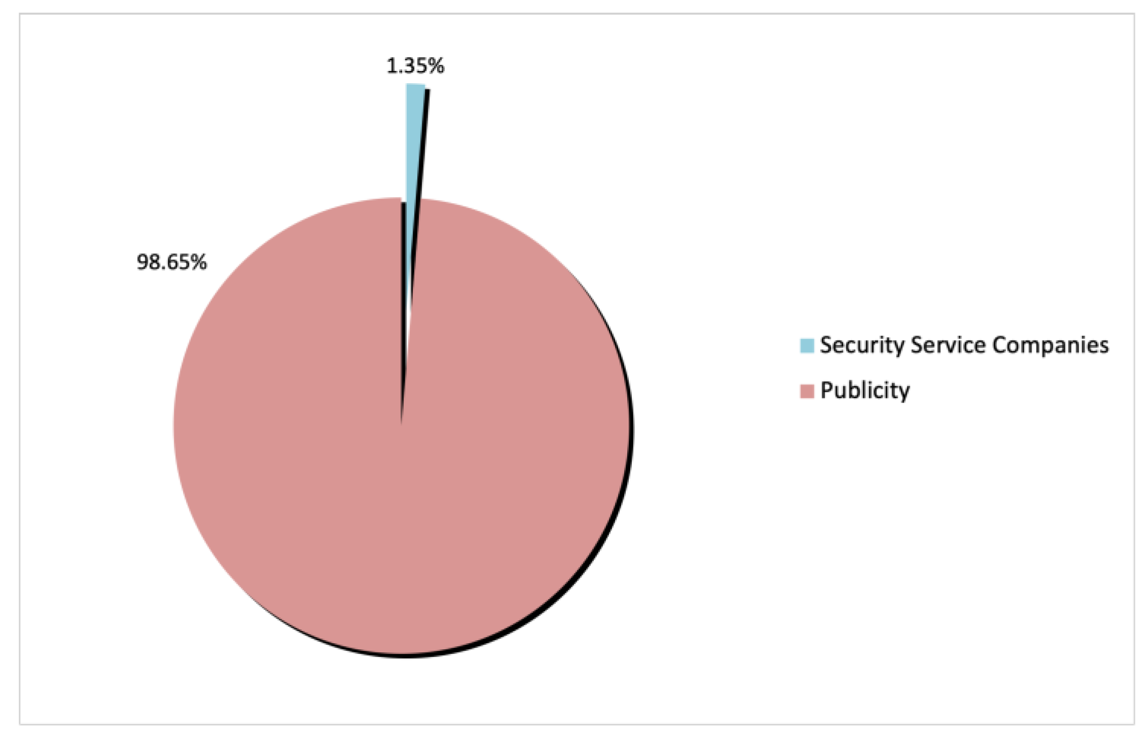 Computers 11 00137 g005