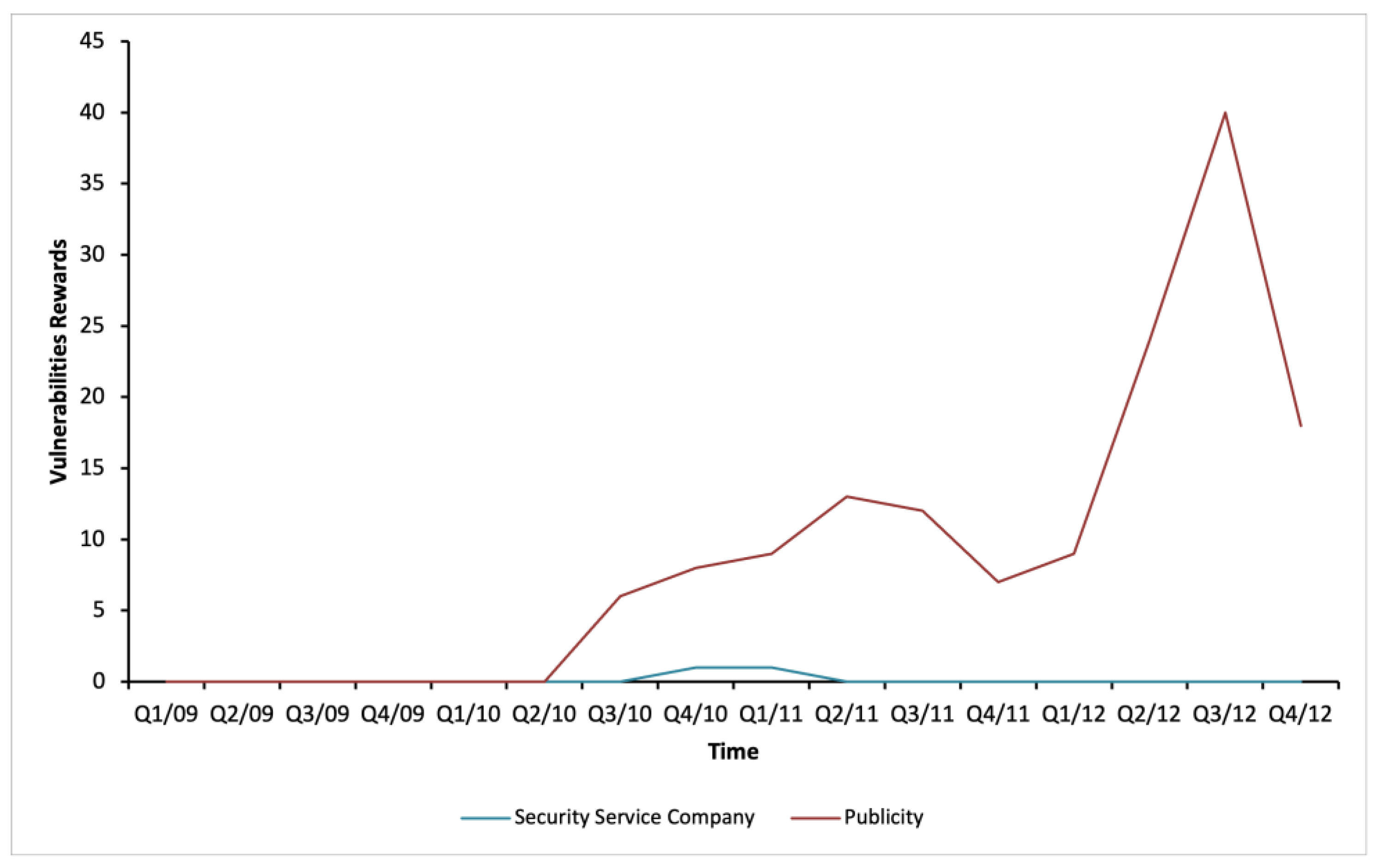 Computers 11 00137 g007