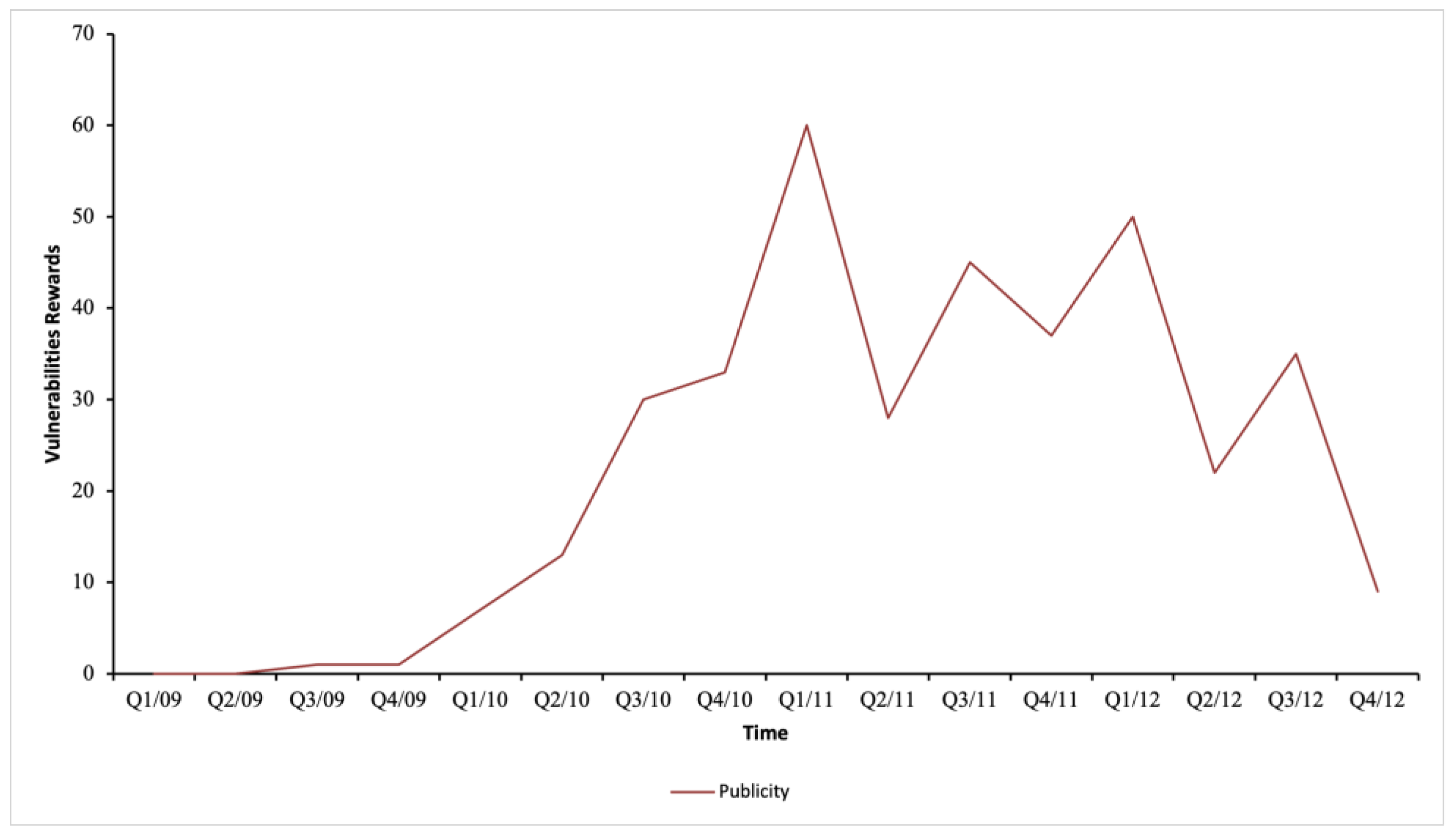 Computers 11 00137 g008