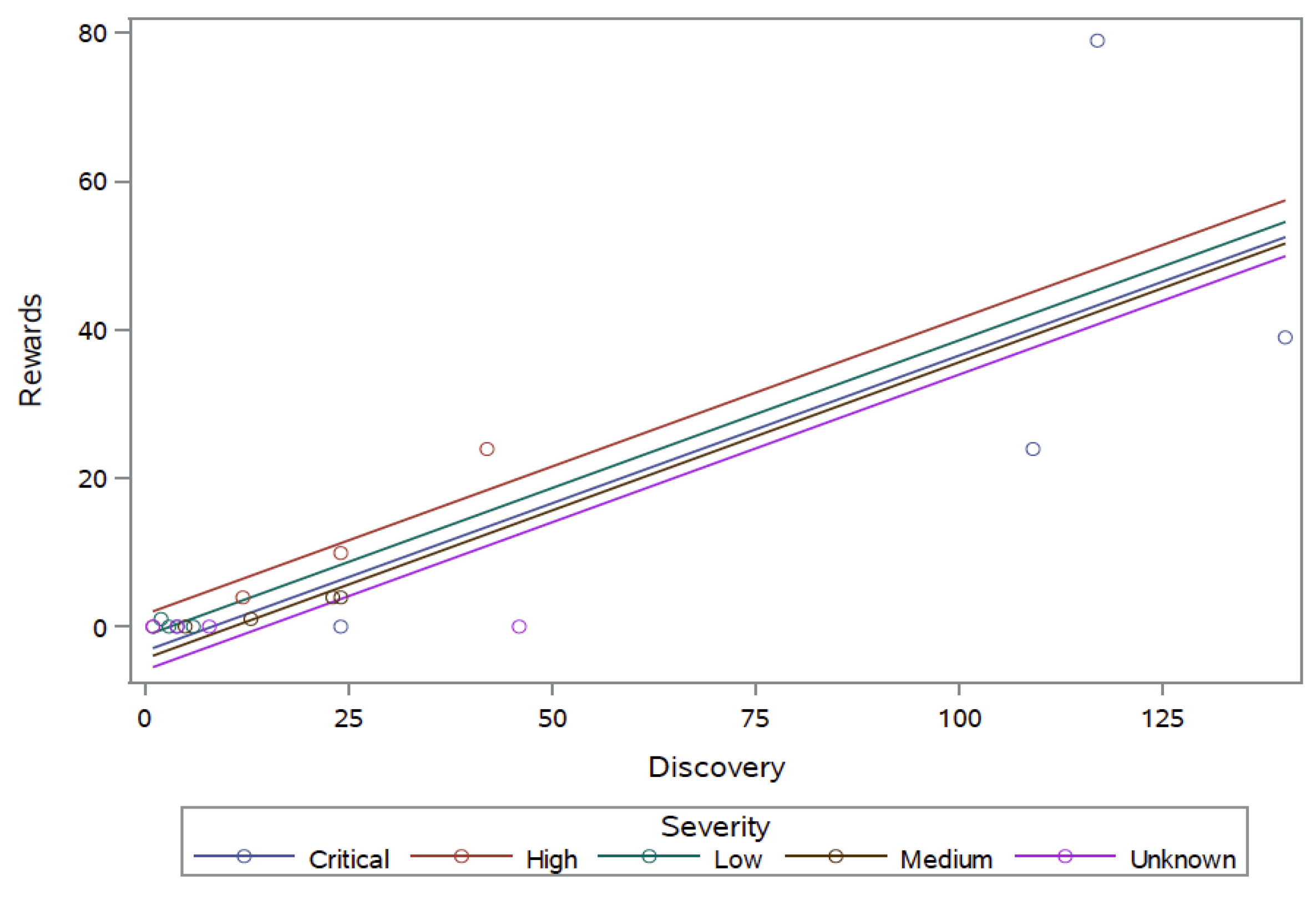 Computers 11 00137 g012