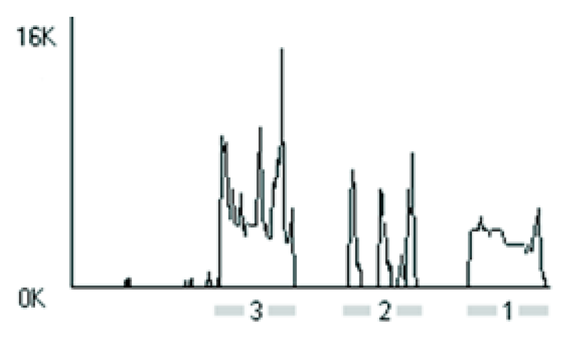 Computers 11 00138 g020