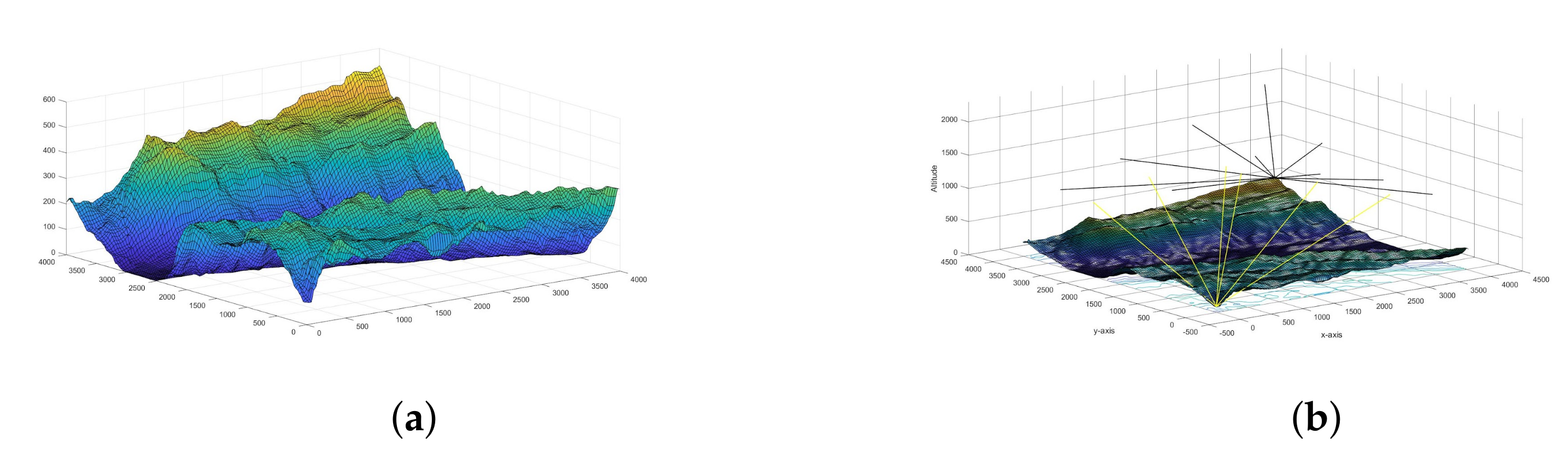 Computers 11 00139 g020 550