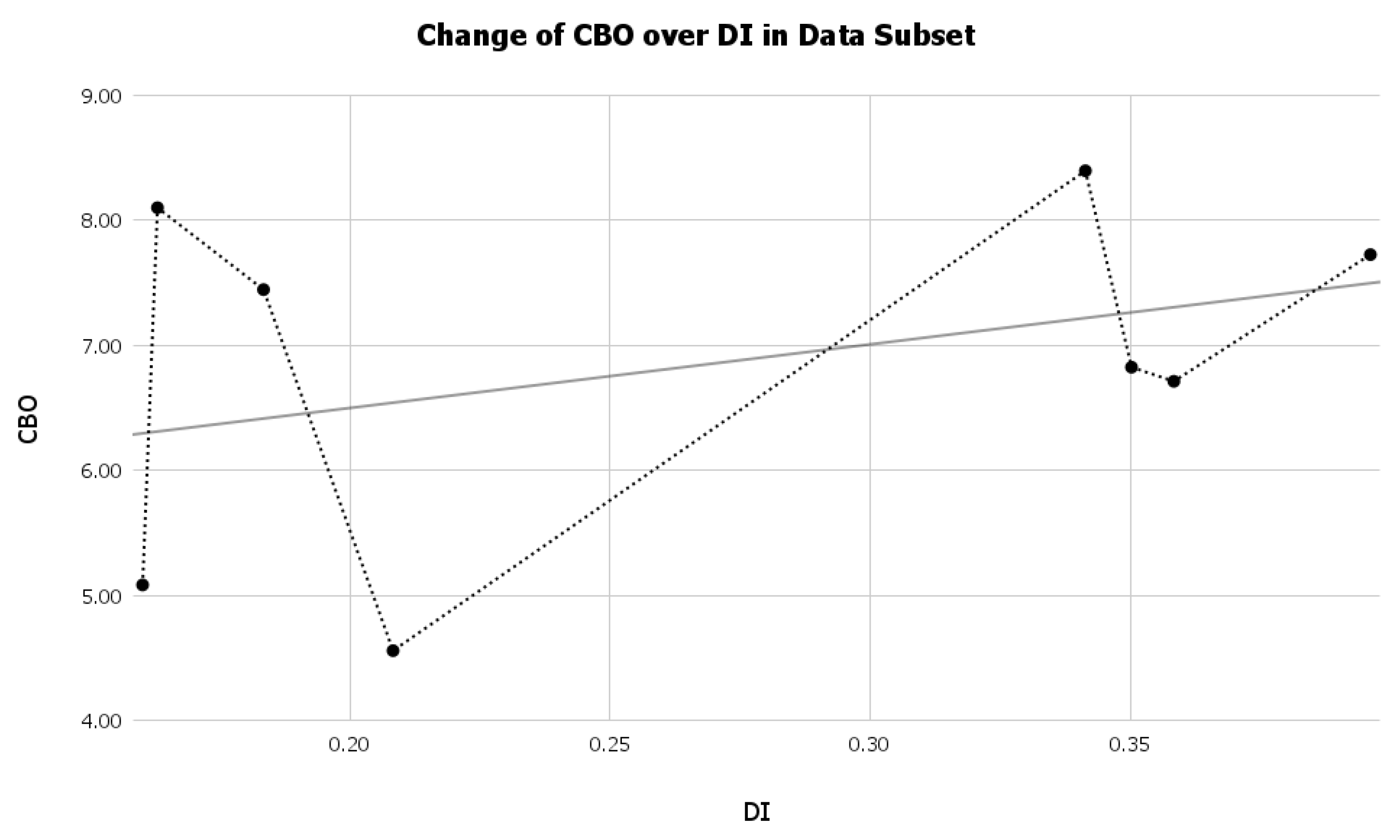 Computers 11 00141 g003 550