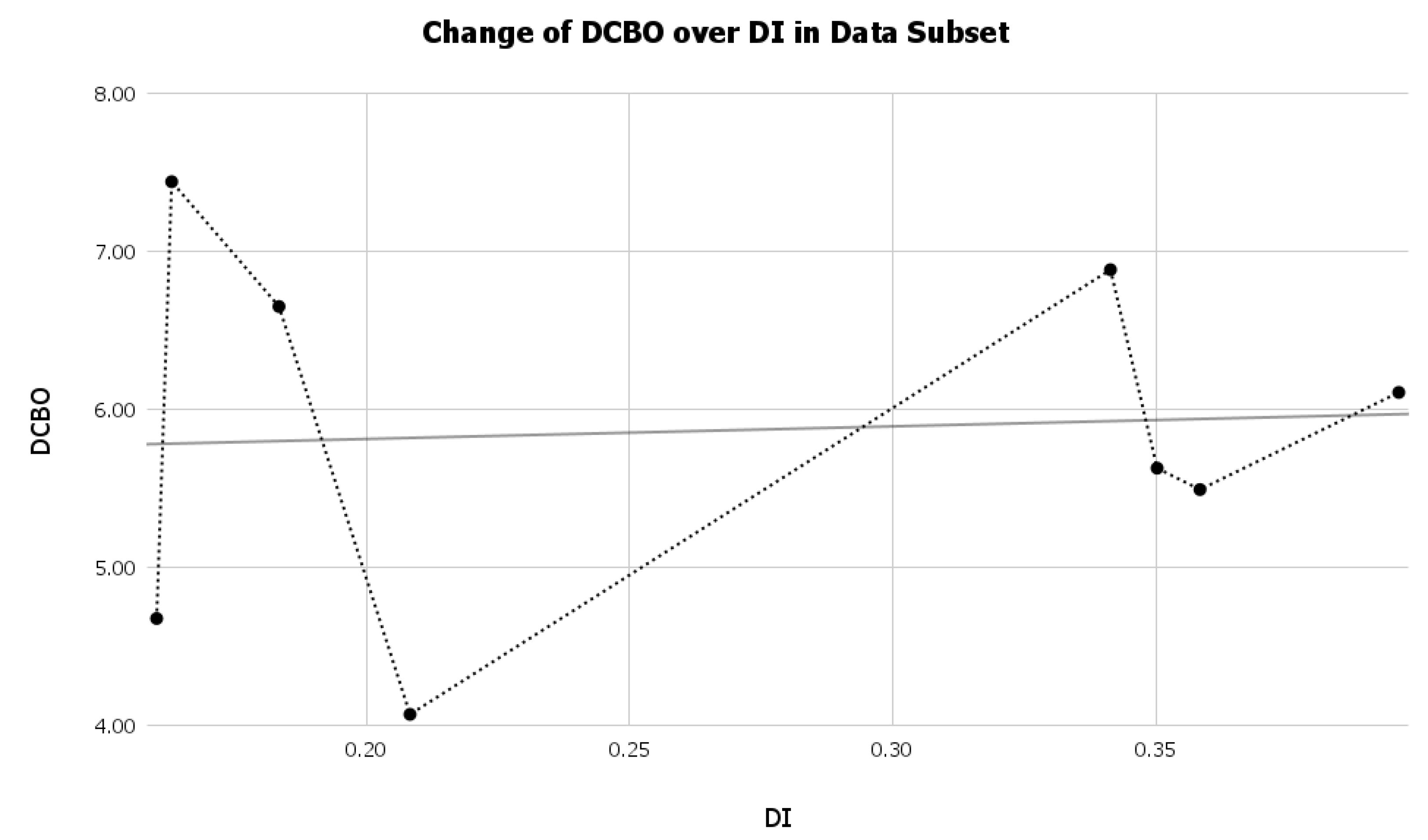 Computers 11 00141 g004 550