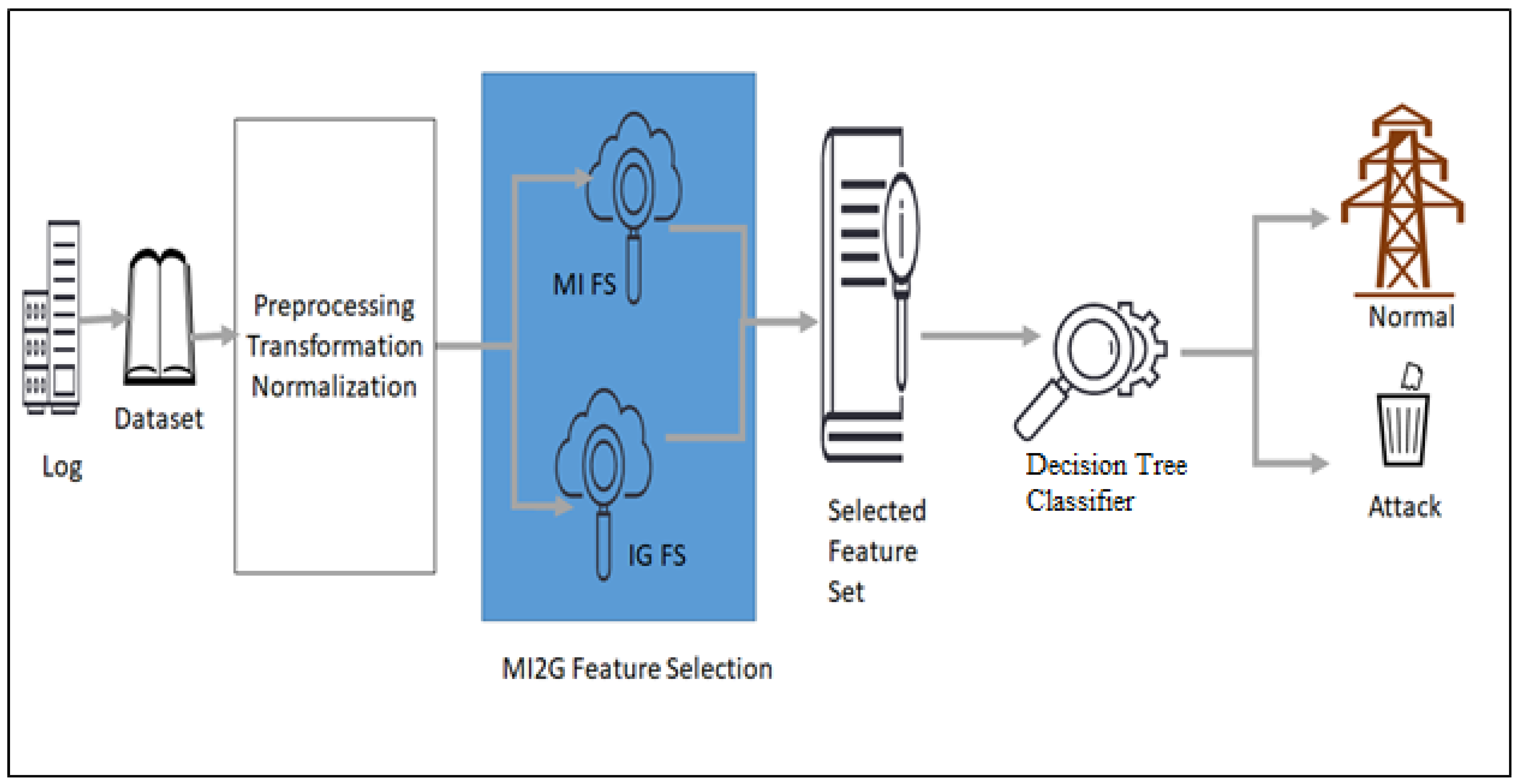 Computers 11 00142 g003