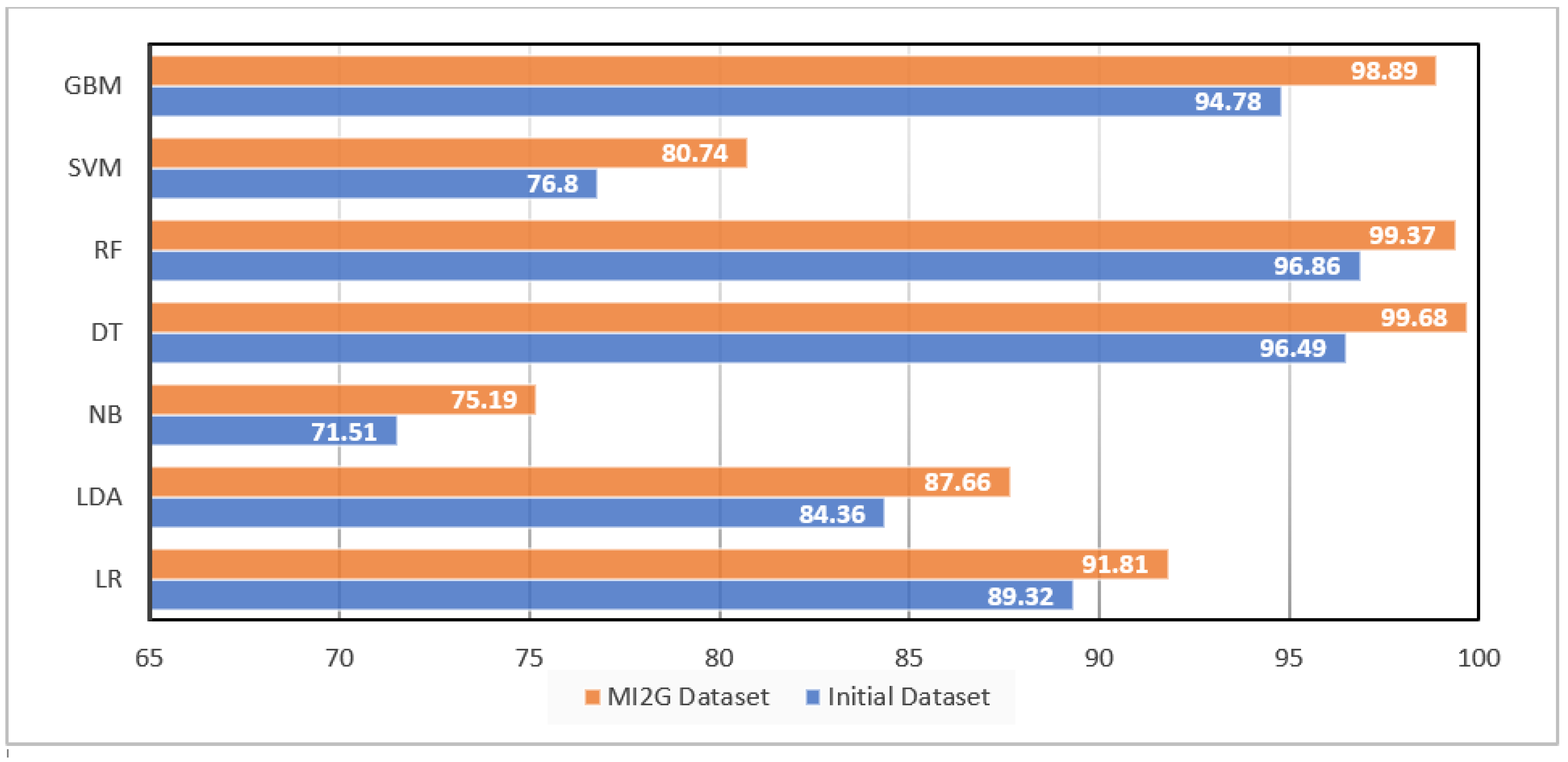 Computers 11 00142 g005