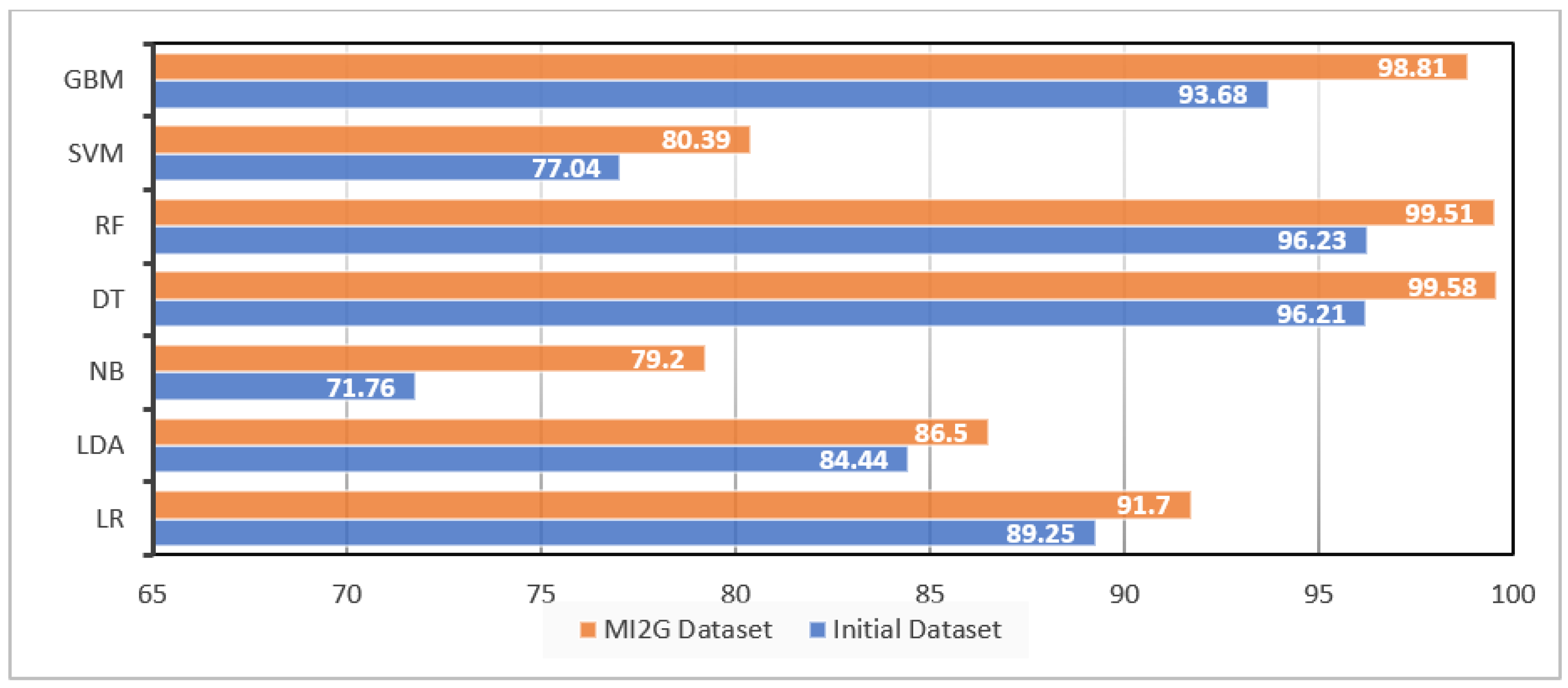 Computers 11 00142 g008