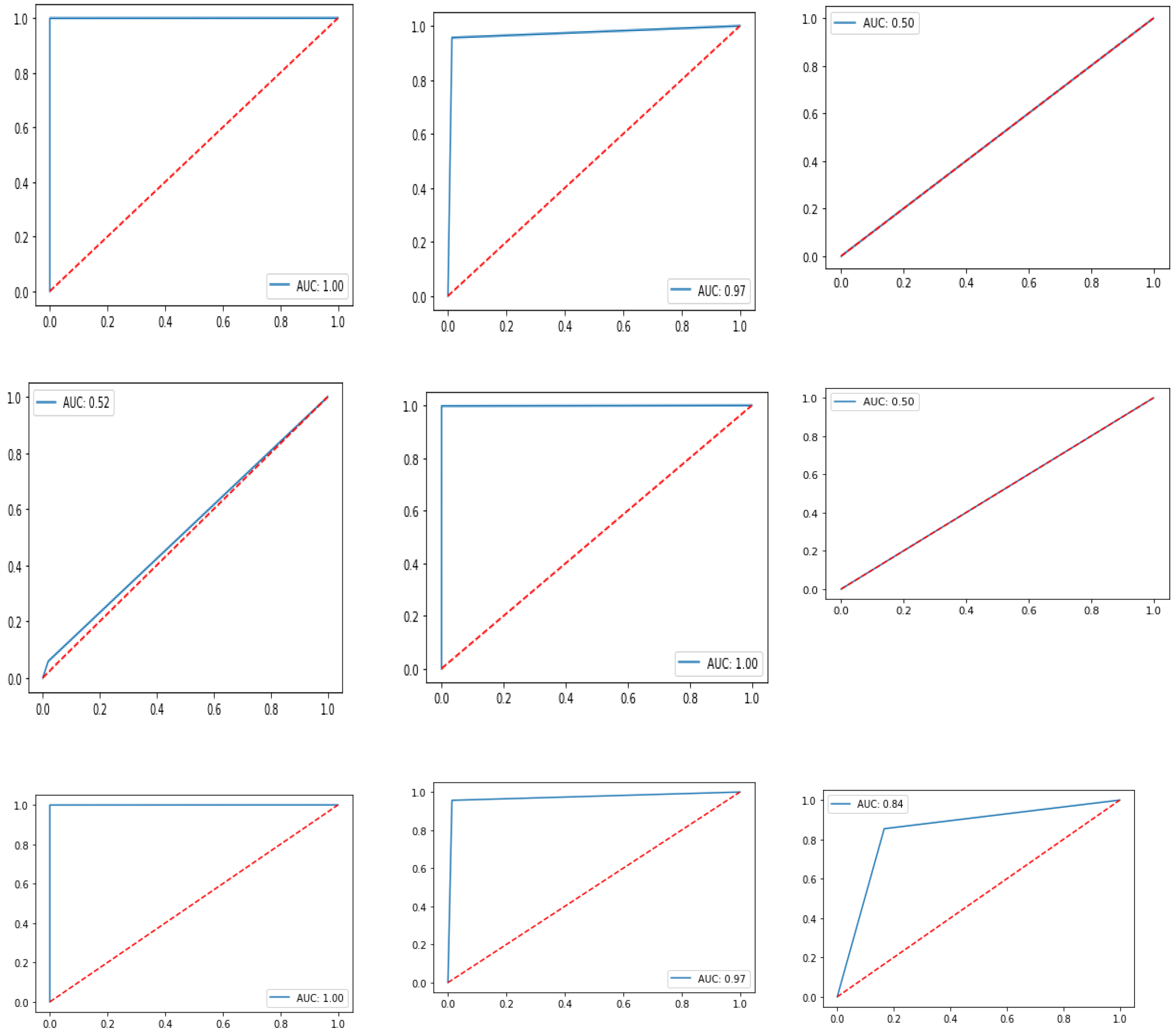 Computers 11 00142 g009a