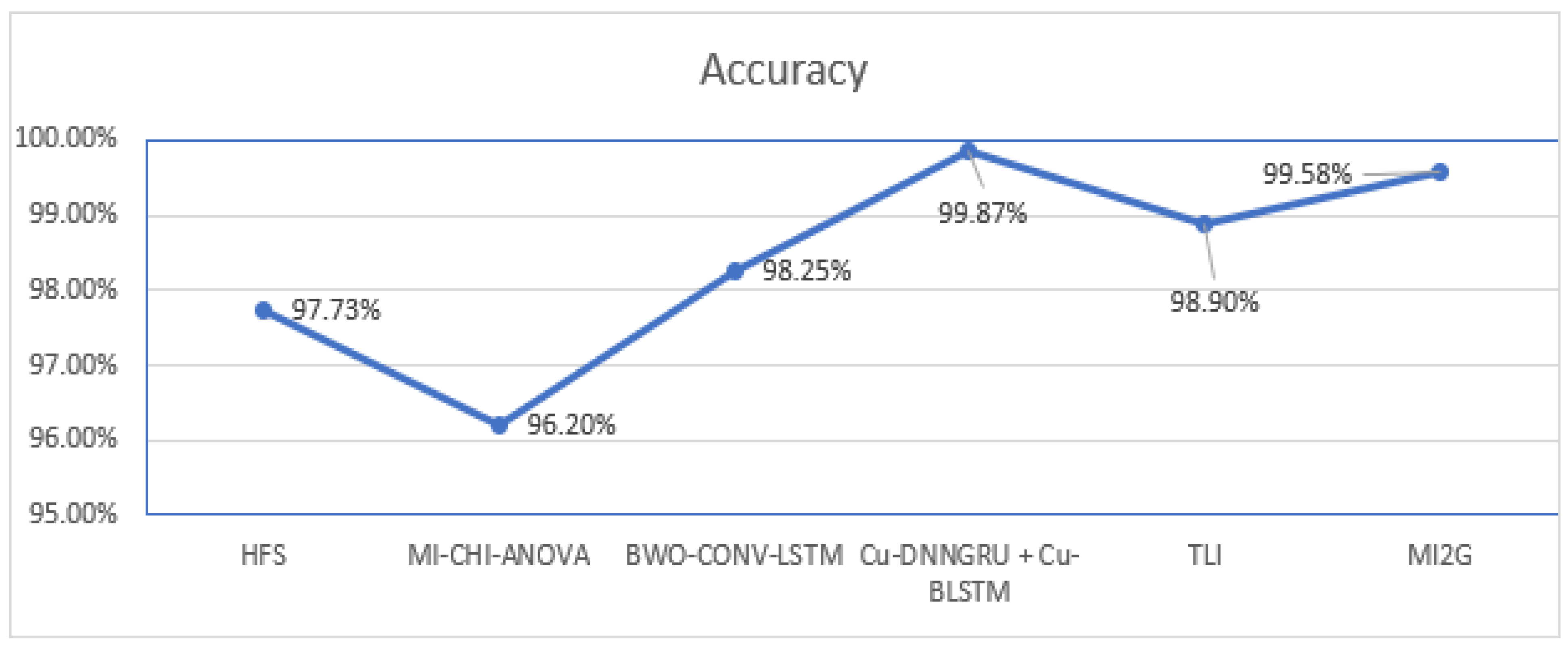 Computers 11 00142 g011