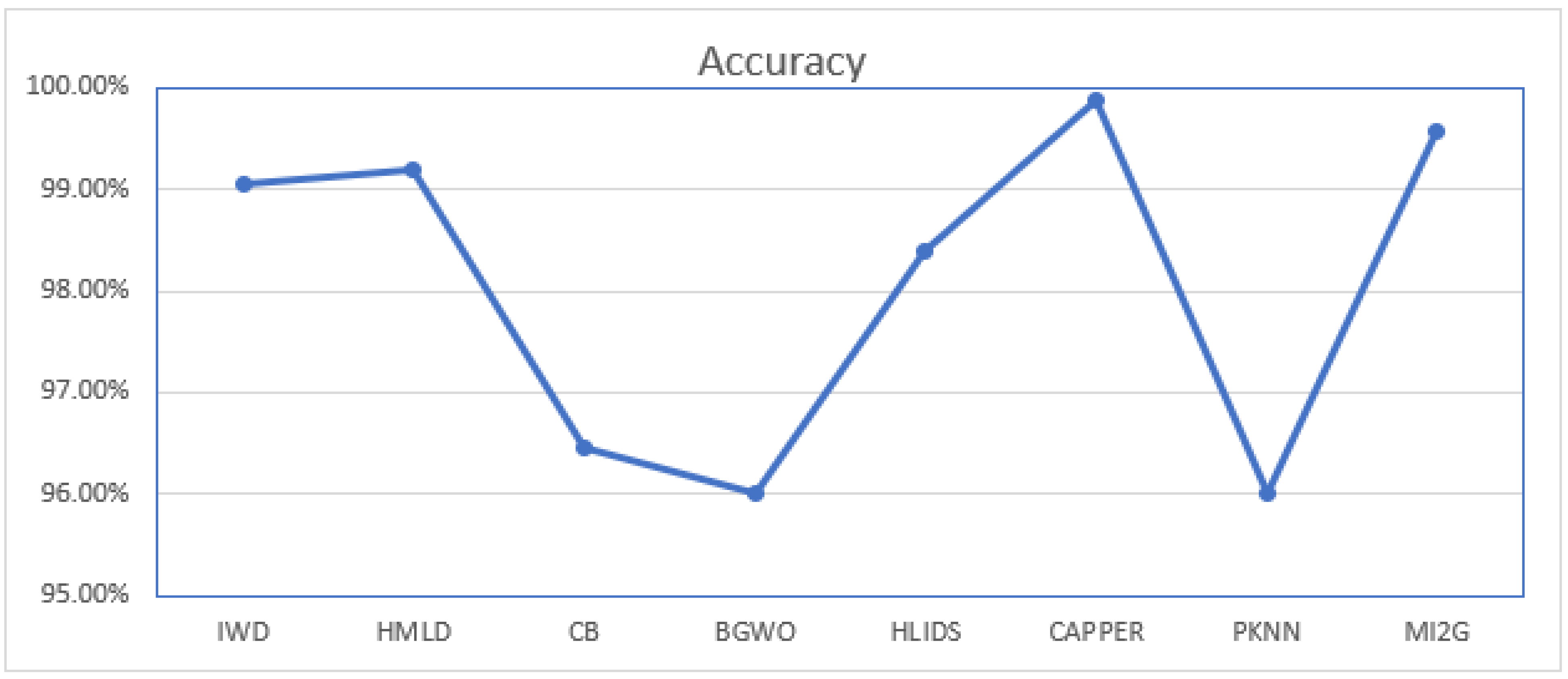 Computers 11 00142 g012