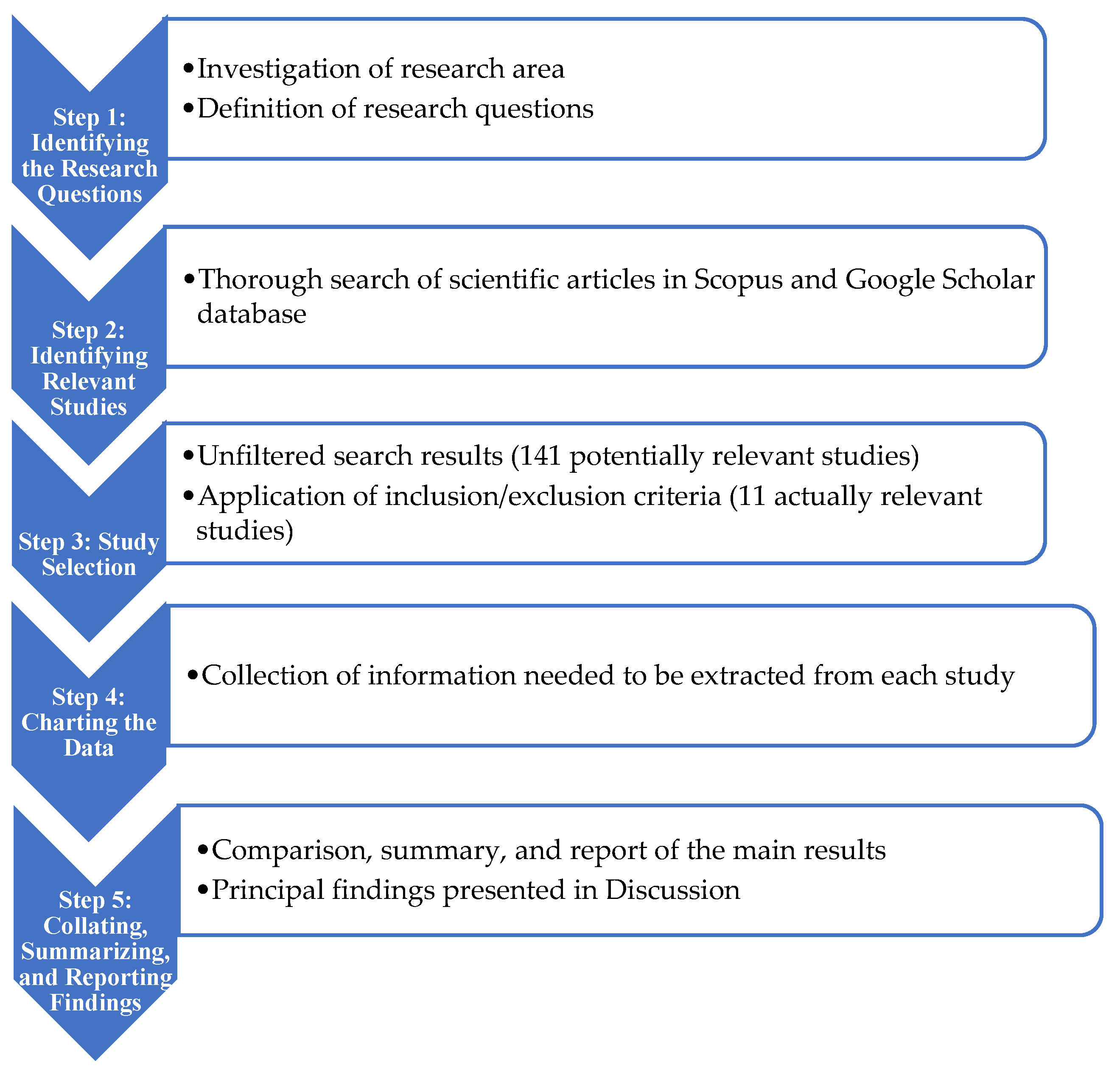 Computers 11 00143 g001