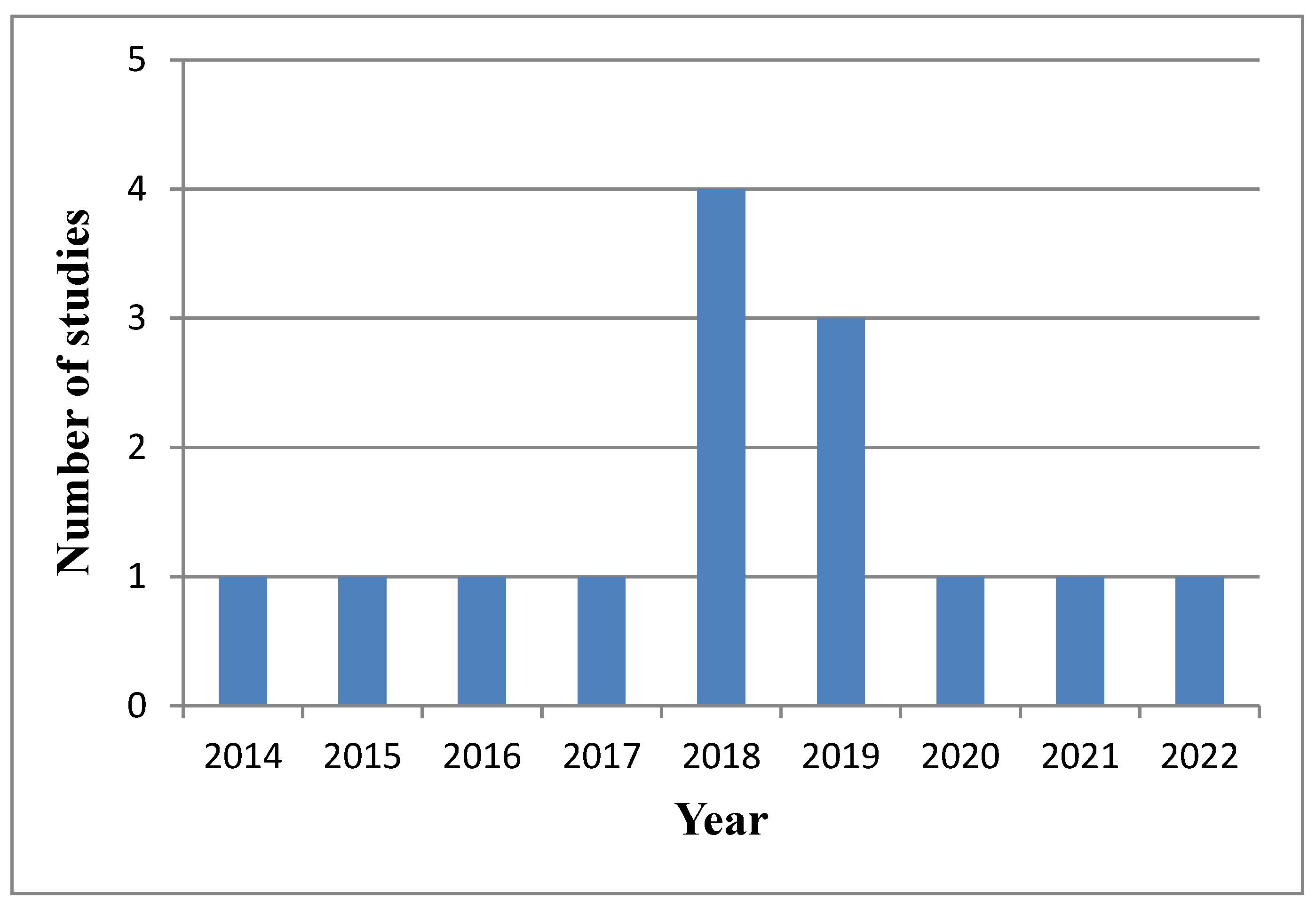 Computers 11 00143 g002