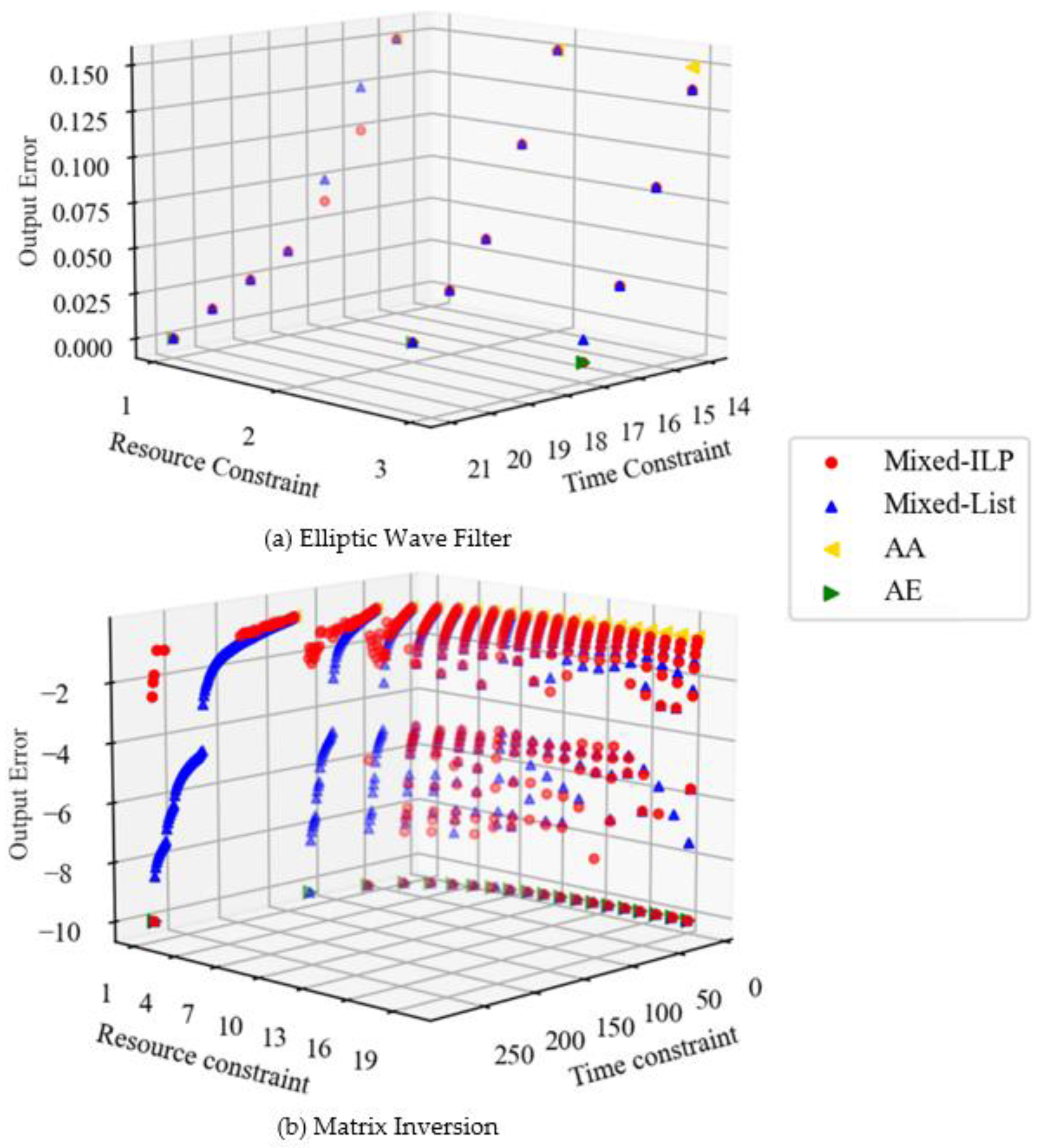 Computers 11 00146 g004 550