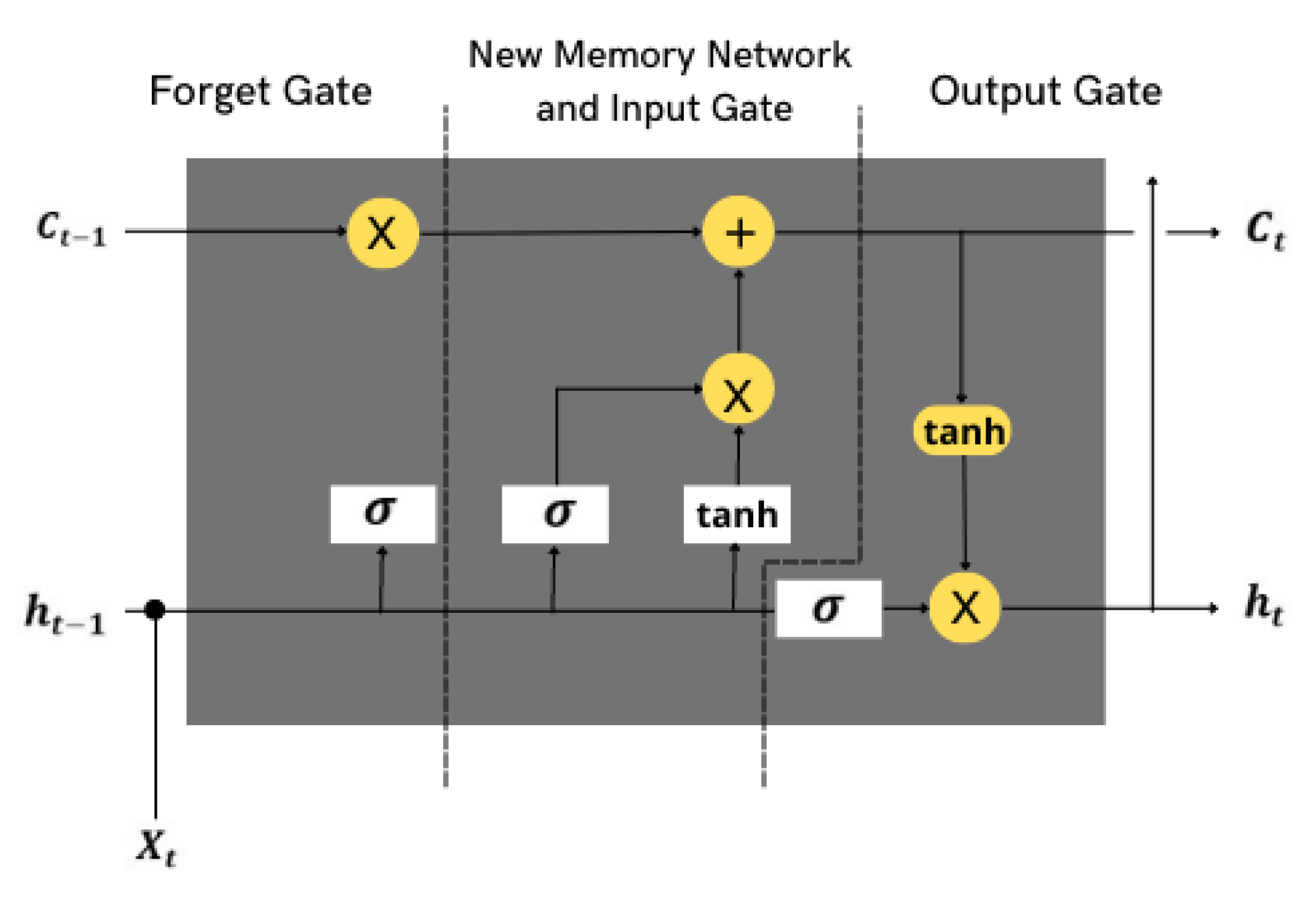 Computers 11 00152 g008